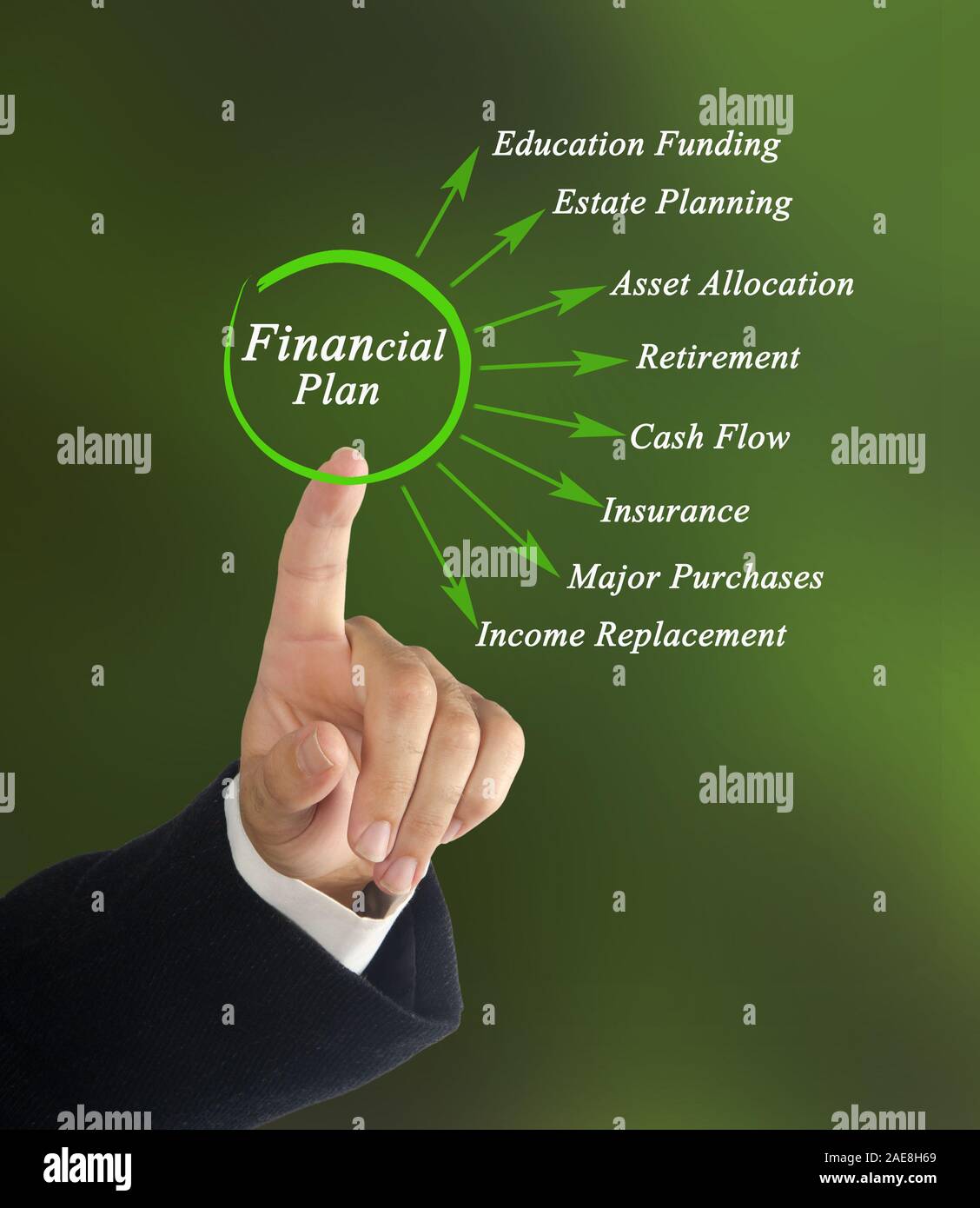 Components of Financial Plan Stock Photo - Alamy