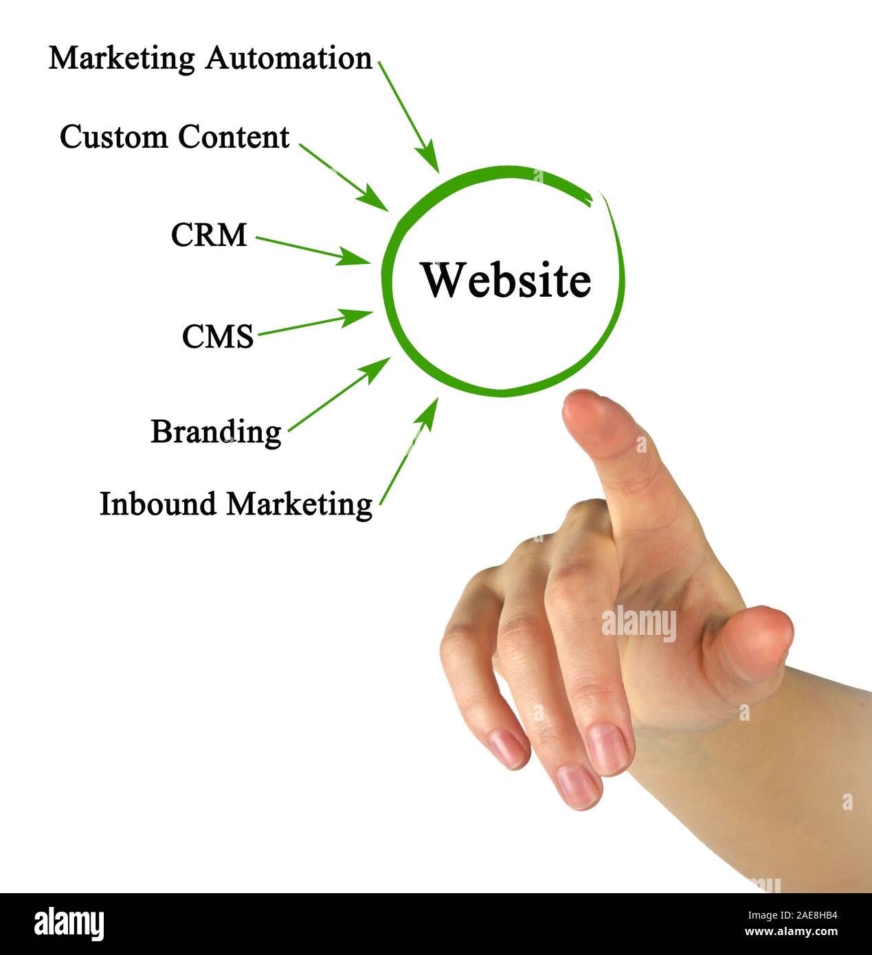 How to promote website Stock Photo - Alamy