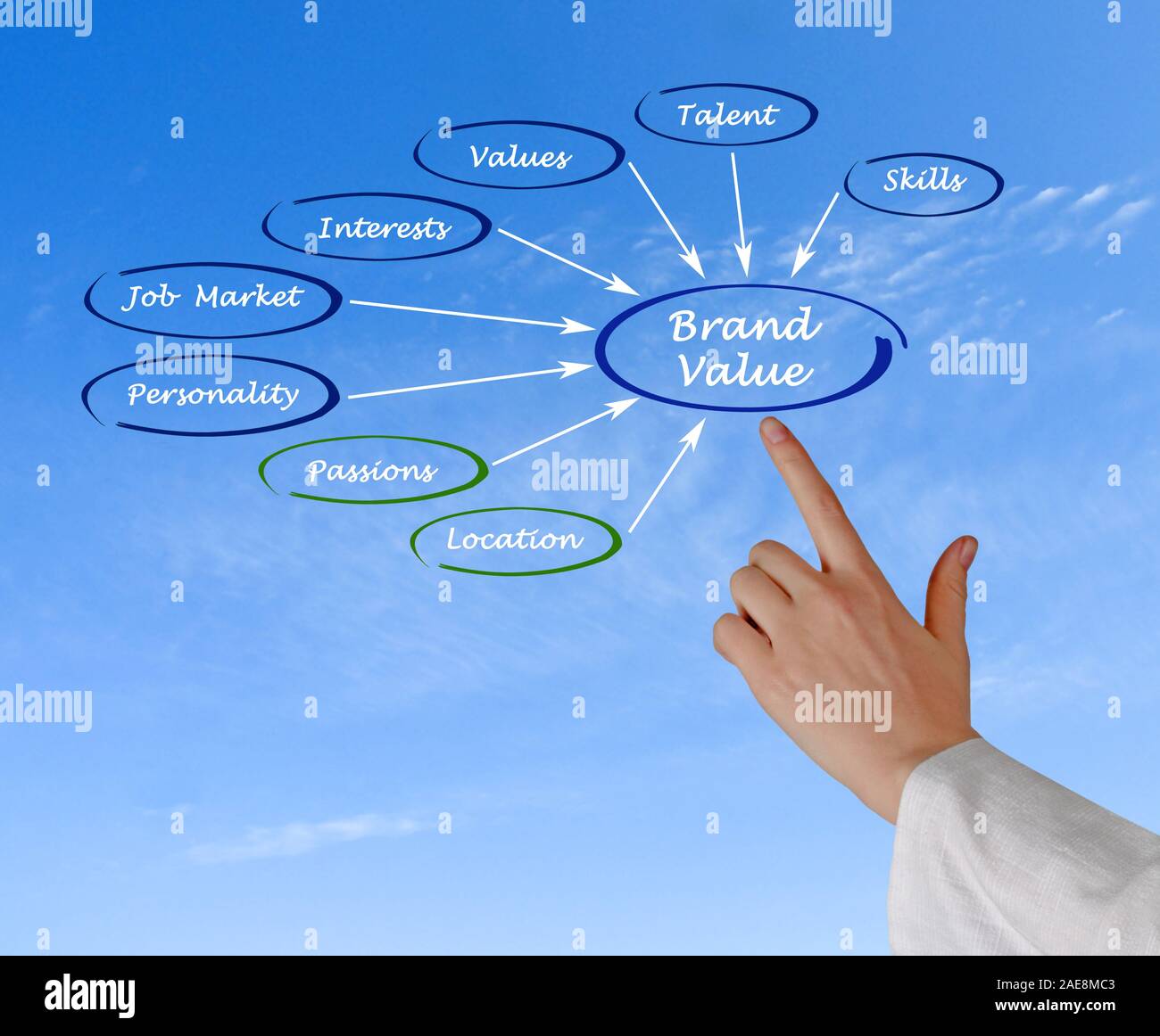 Value seeker hi-res stock photography and images - Alamy