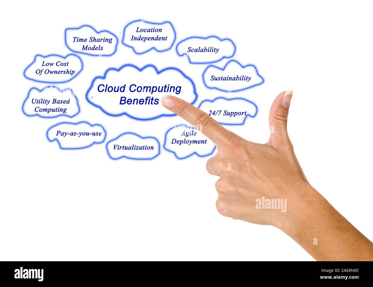 Cloud Computing Benefits Stock Photo Alamy Cloud Computing Benefits Stock Photo Alamy