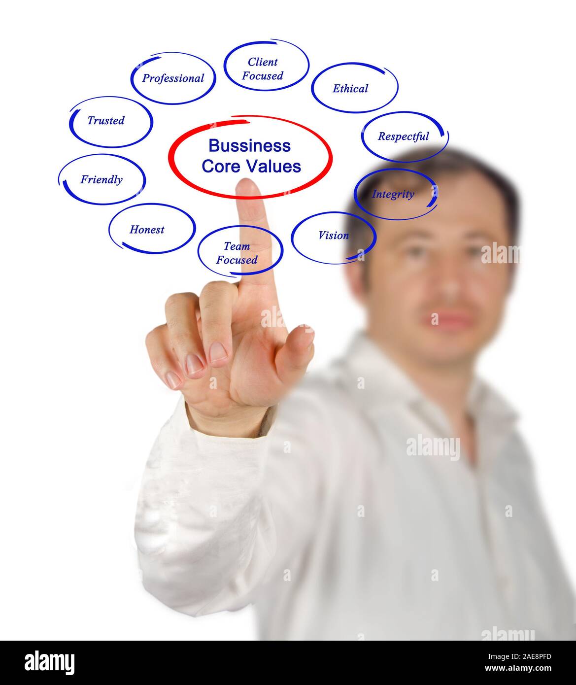 Business core values Stock Photo - Alamy