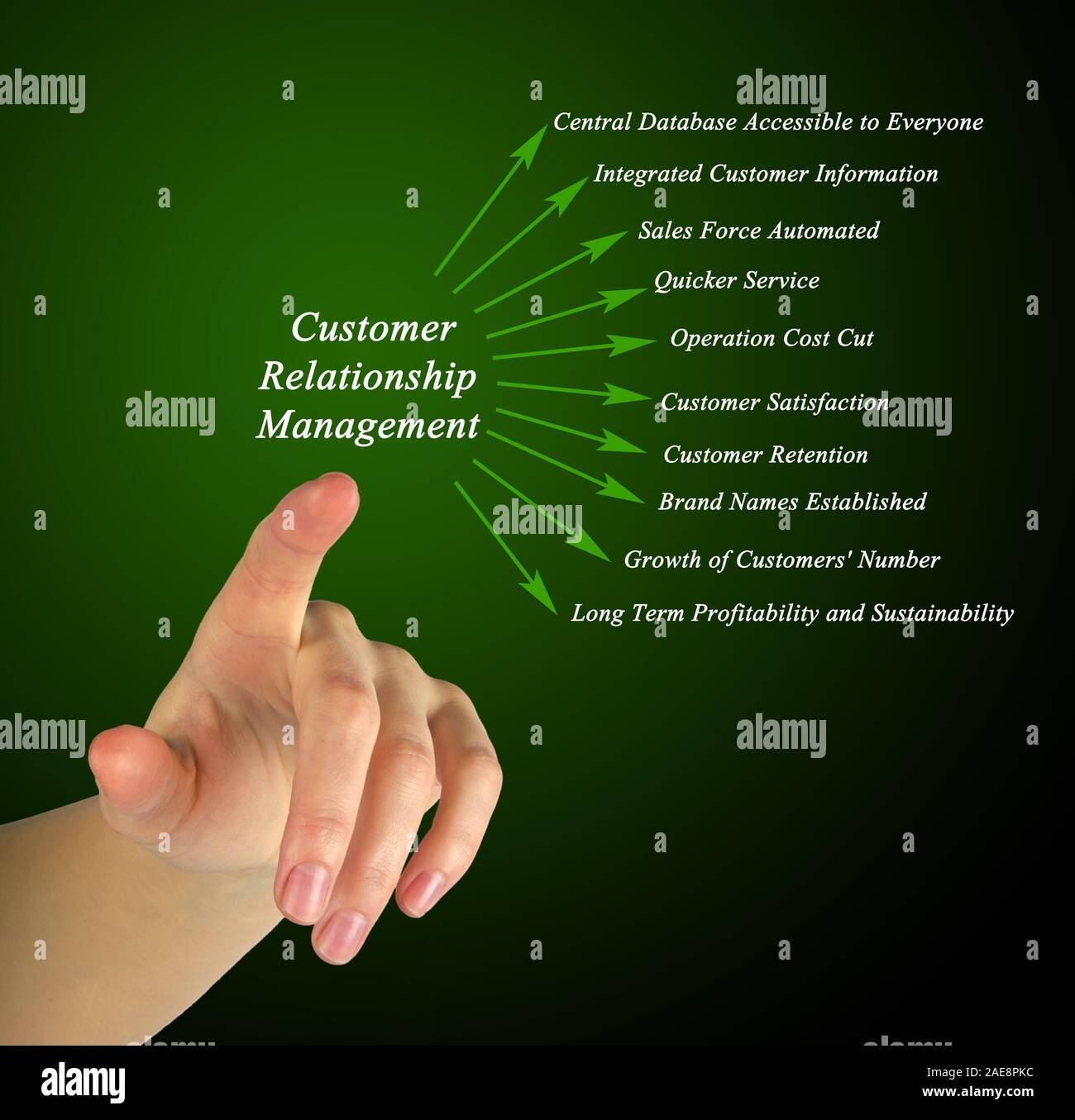 Customer Relationship Management Stock Photo Alamy