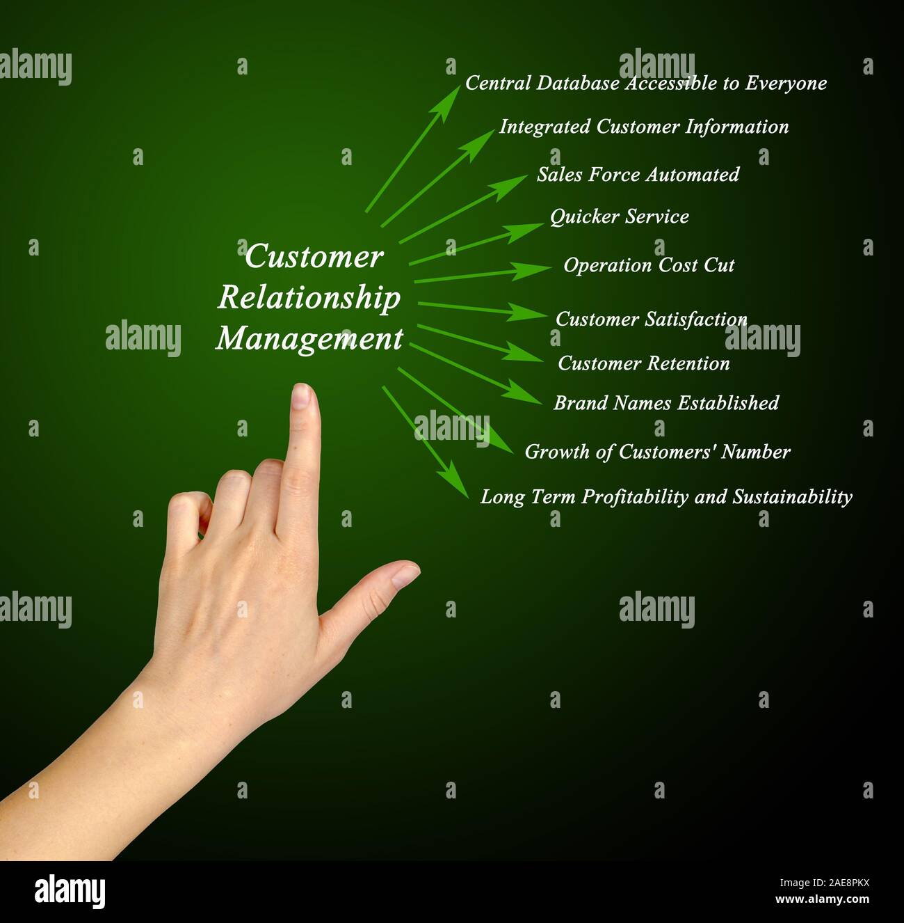 Customer Relationship Management Stock Photo - Alamy