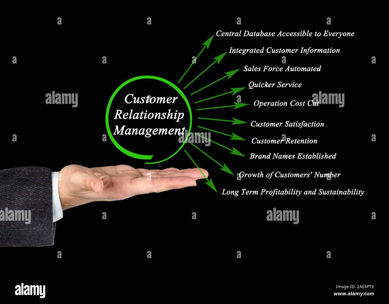 Customer Relationship Management Stock Photo - Alamy