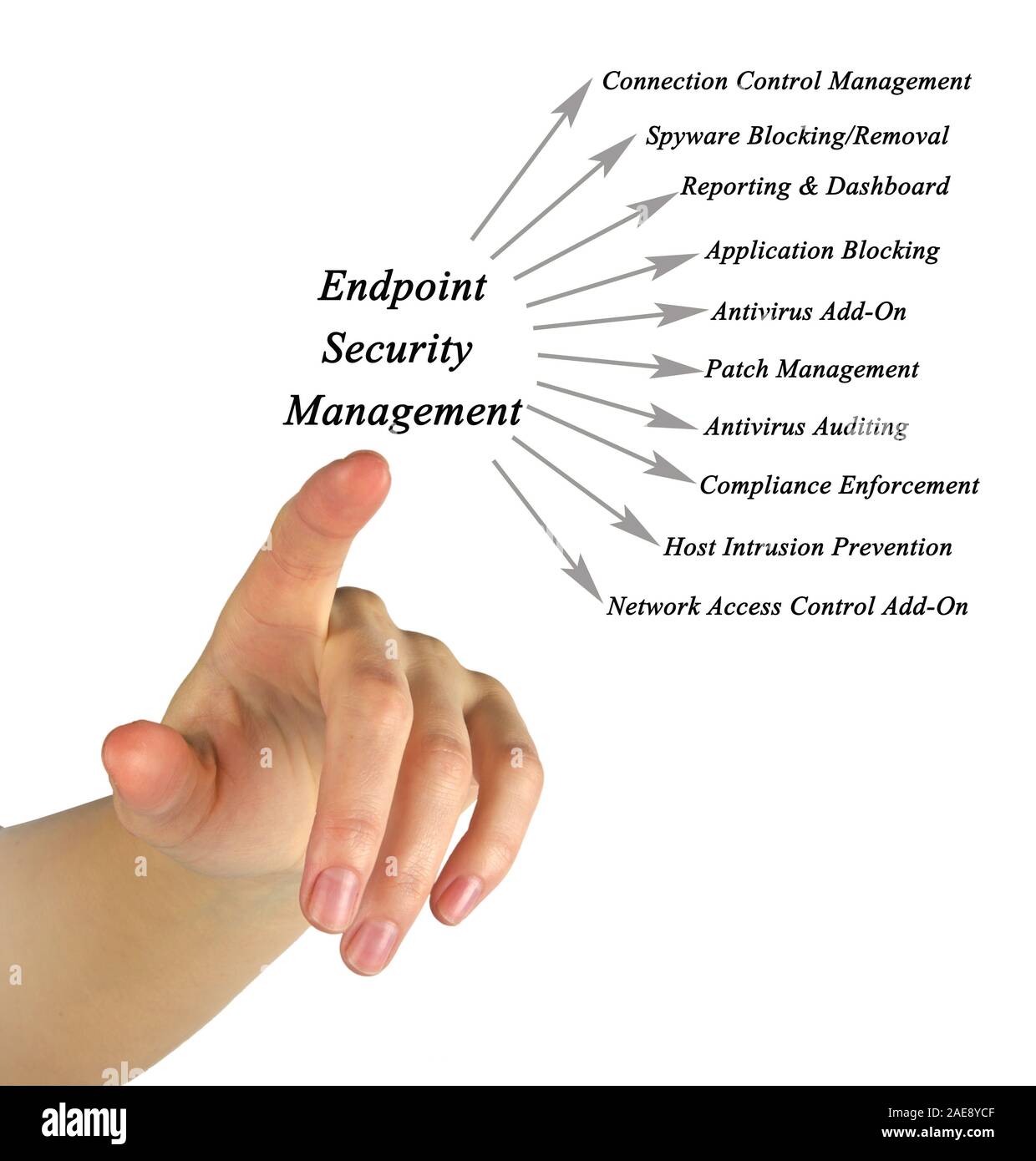 Endpoint Security Management Stock Photo Alamy