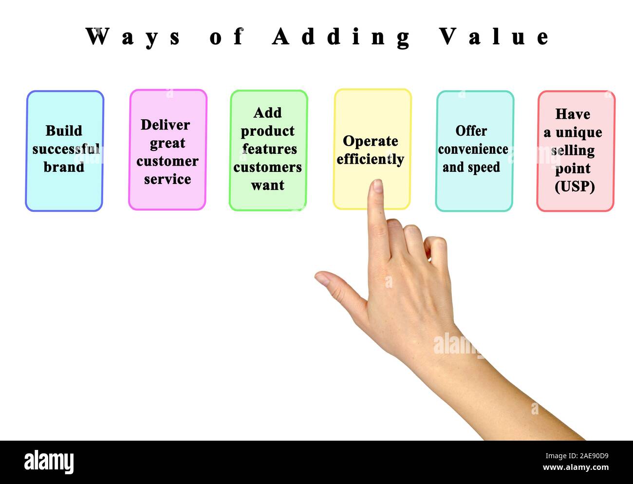 Six Ways of Adding Value Stock Photo - Alamy