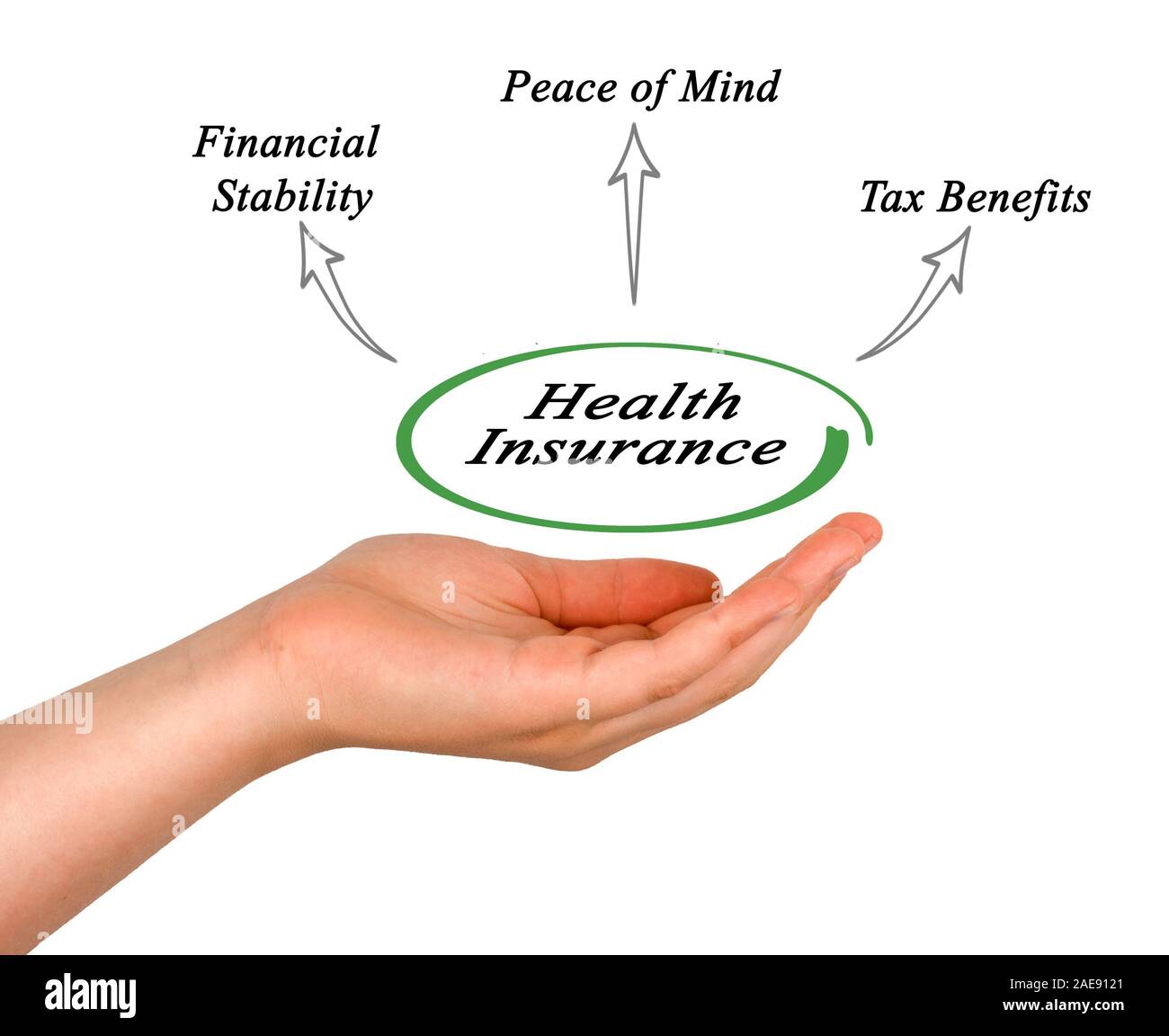 Benefits Of Health Insurance Stock Photo Alamy benefits-of-health-insurance-stock-photo-alamy