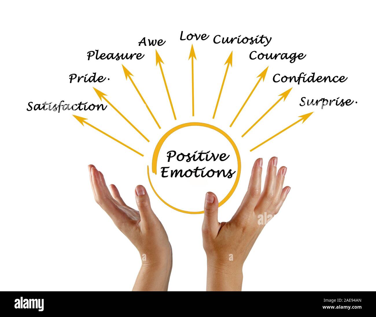 Emotions Curiosity Cut Out Stock Images Pictures Alamy