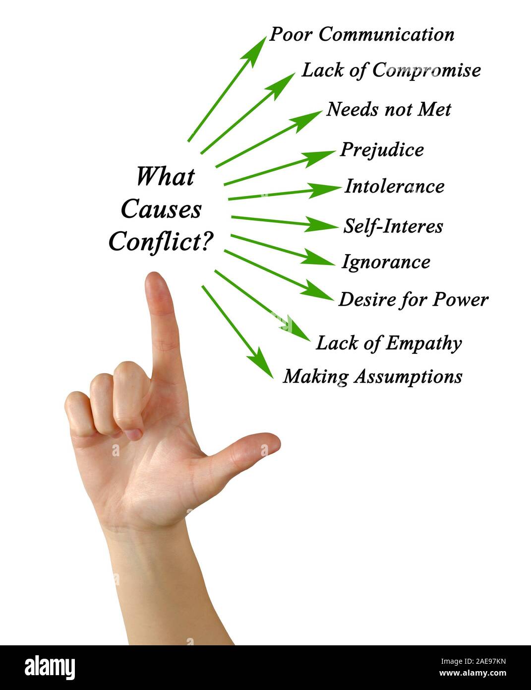 What Causes Conflict Stock Photo Alamy what-causes-conflict-stock-photo-alamy