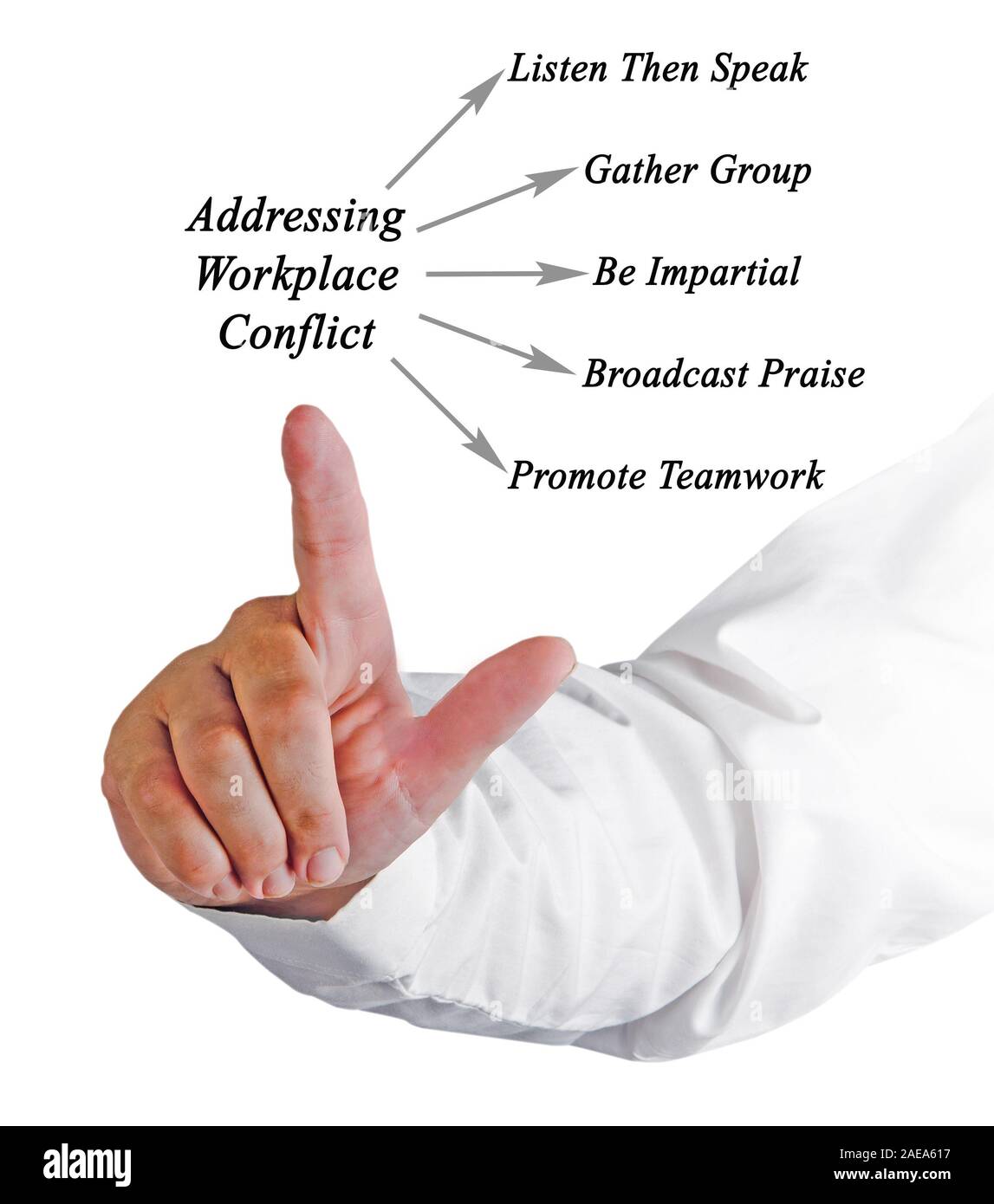 Addressing personnel hi-res stock photography and images - Alamy