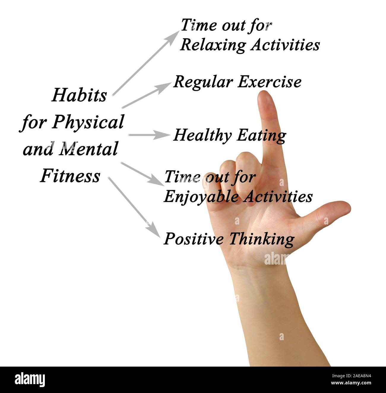 Habits for Physical and Mental Fitness Stock Photo