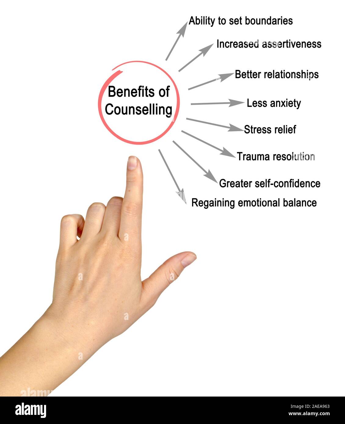 Houston Center For Counseling