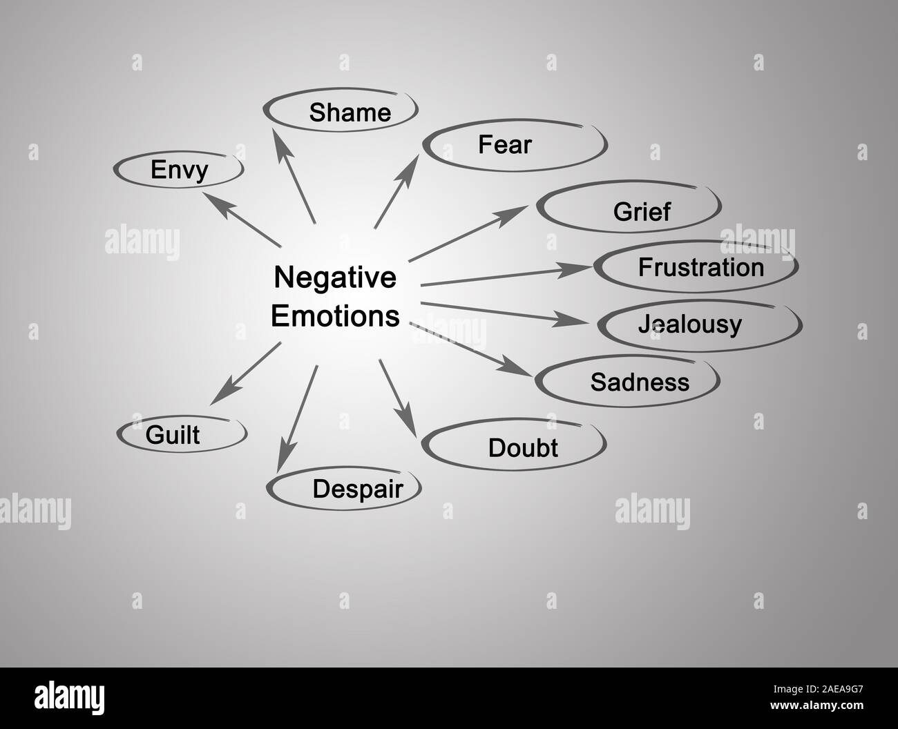 Jealousy negative hi-res stock photography and images - Alamy