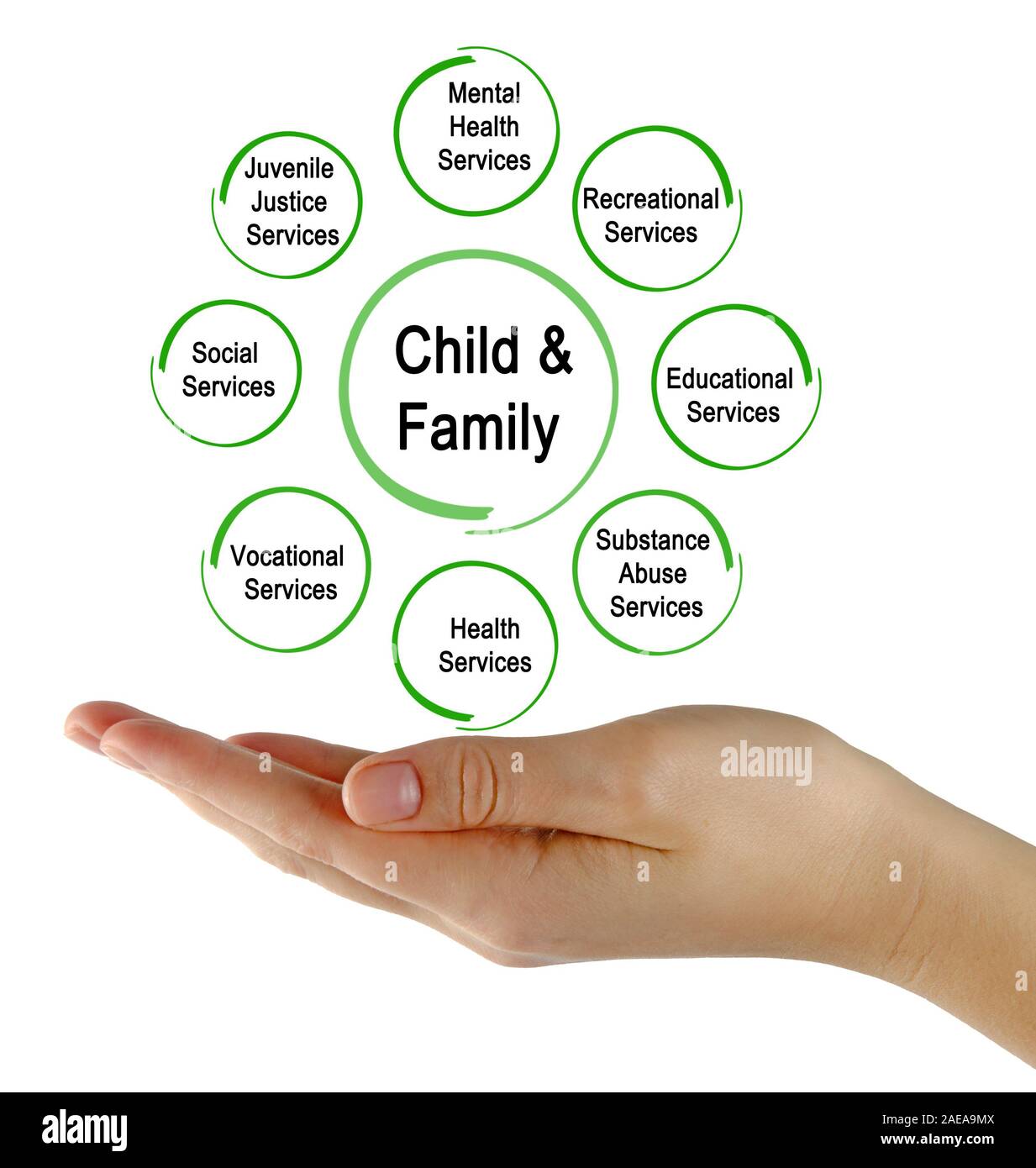 Social services Cut Out Stock Images \u0026 Pictures - Alamy