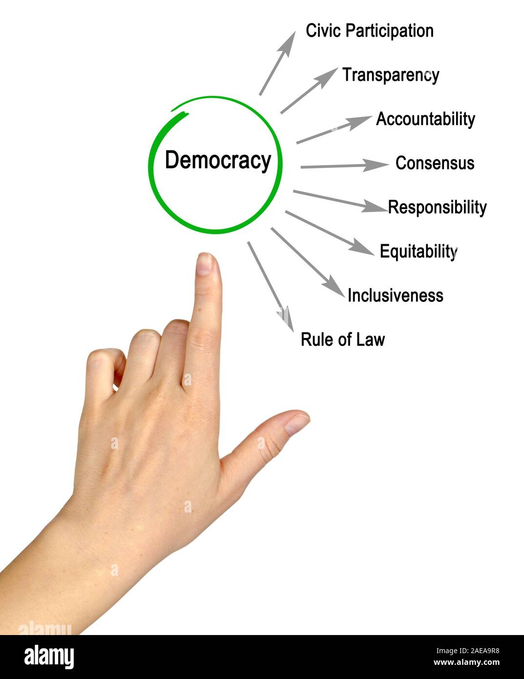 characteristics-of-democracy-stock-photo-alamy