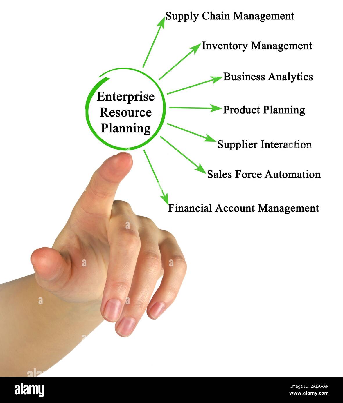 Enterprise resource planning hi-res stock photography and images - Alamy