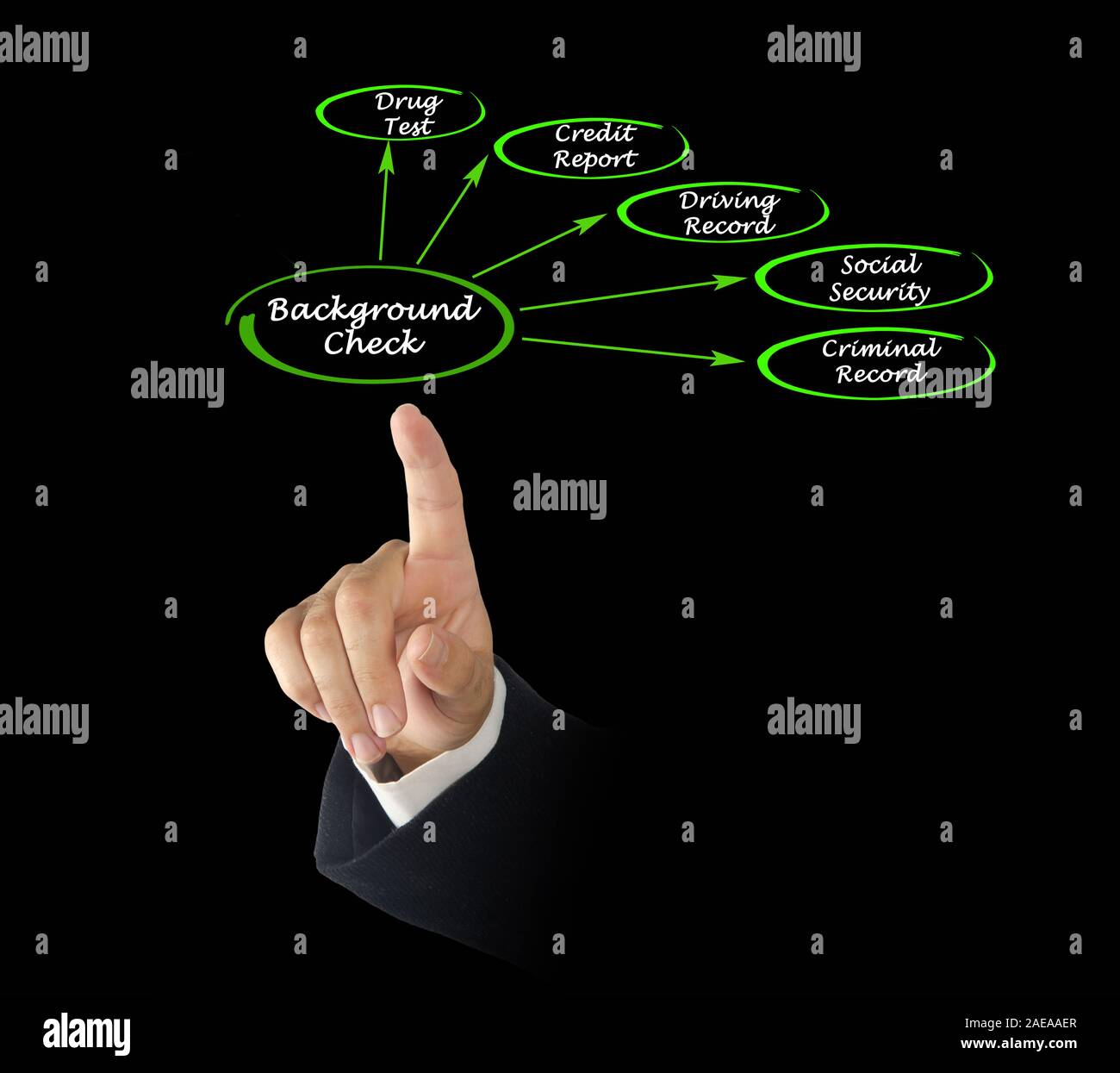 Components of Background Check Stock Photo - Alamy