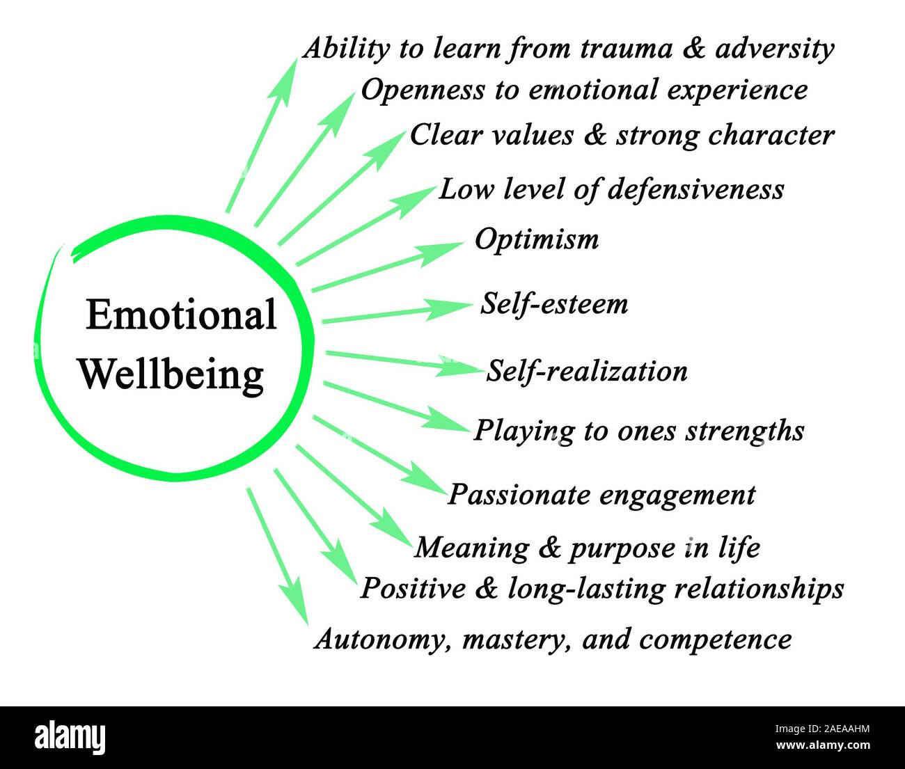 Emotional Trauma Concept Cut Out Stock Images Pictures Alamy