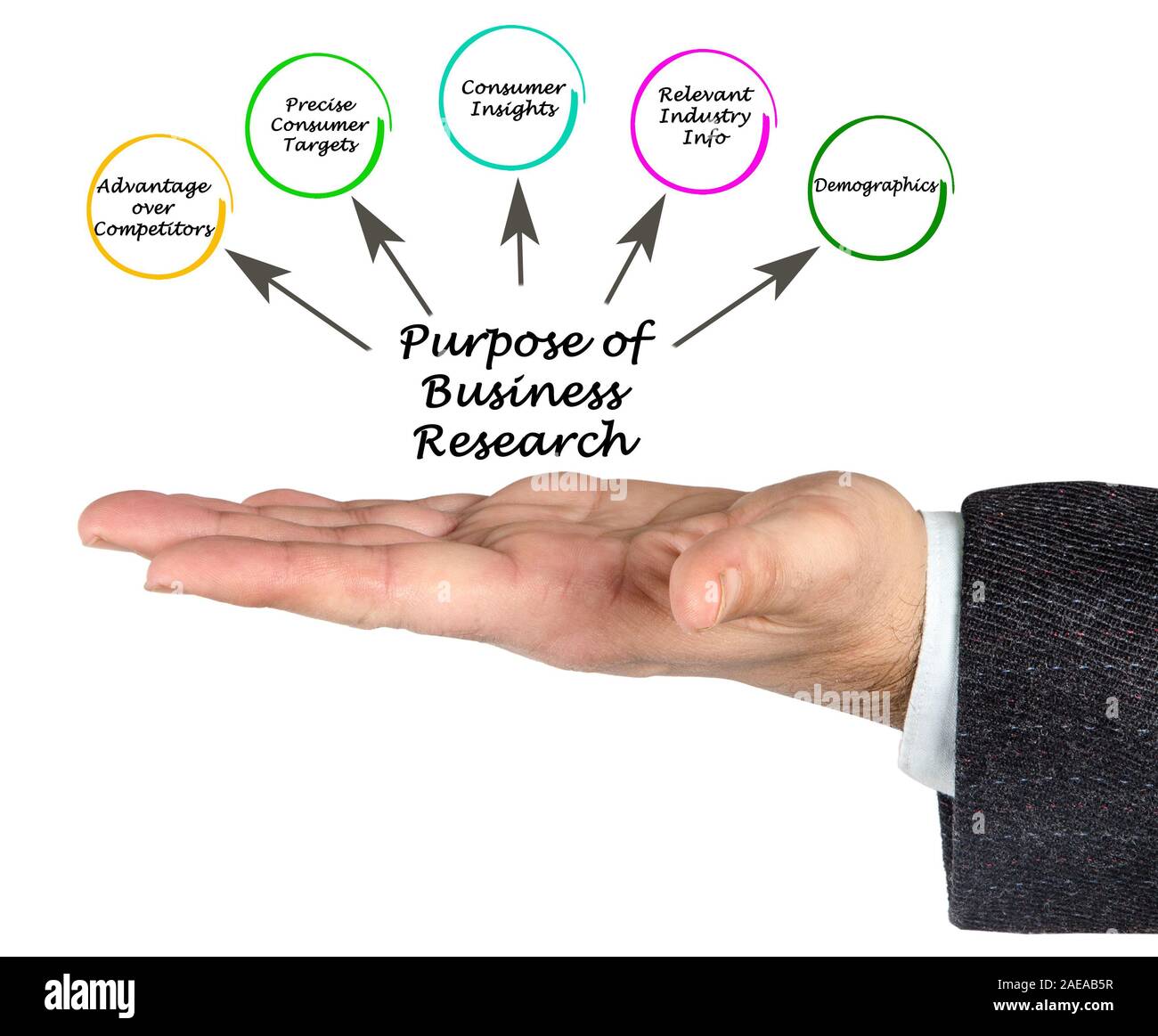 Purpose Of Business Research Stock Photo Alamy purpose-of-business-research-stock-photo-alamy