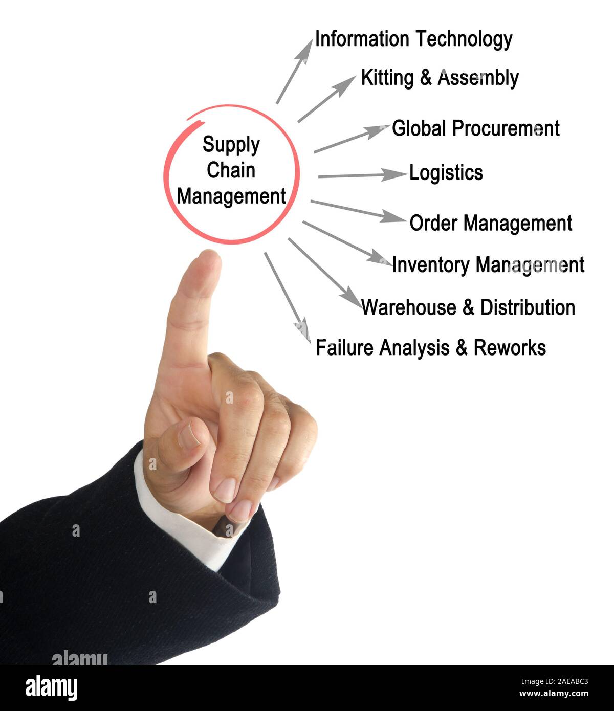 Supply Chain Management Stock Photo