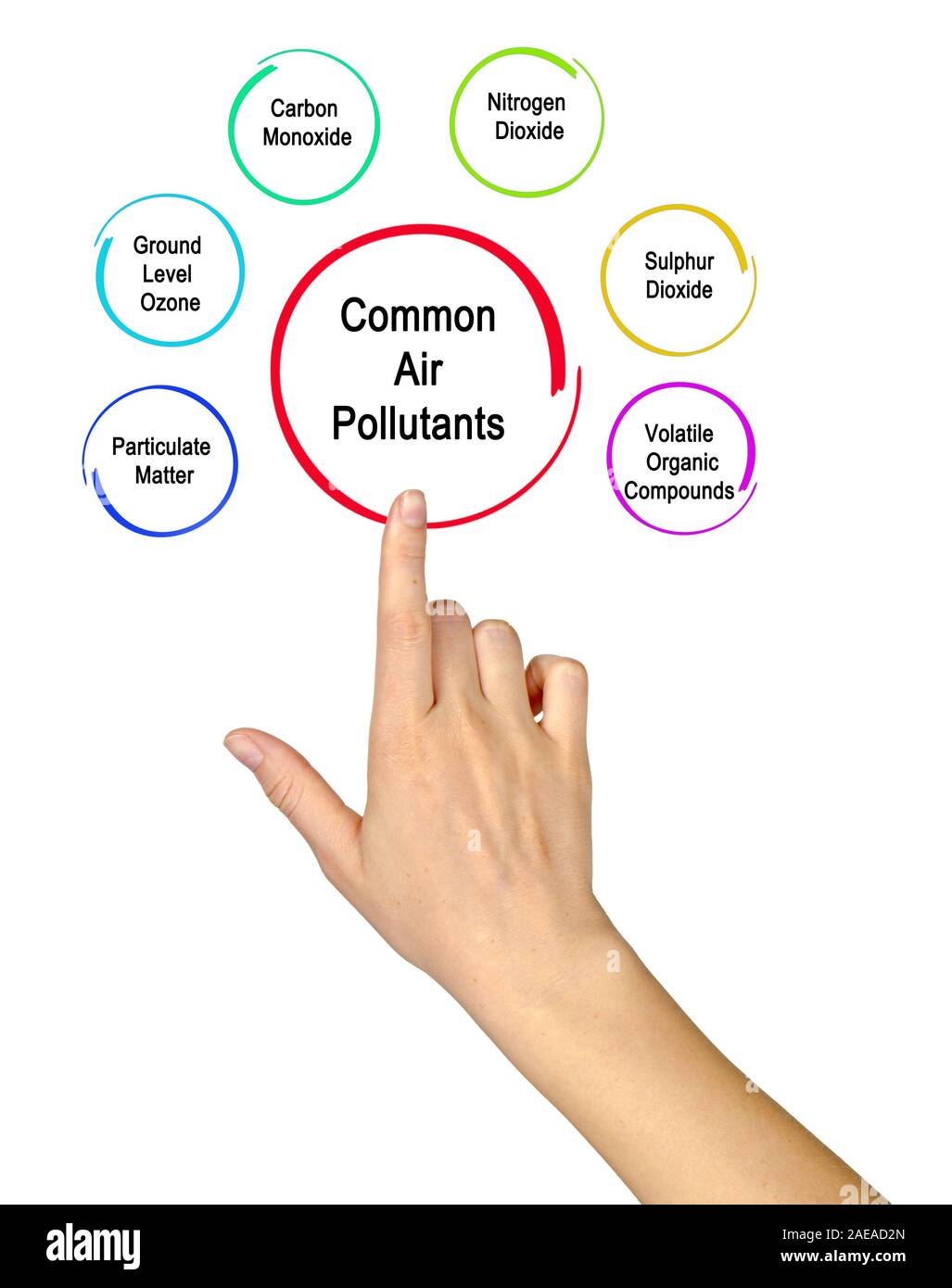 Particulate pollutants Cut Out Stock Images & Pictures Alamy