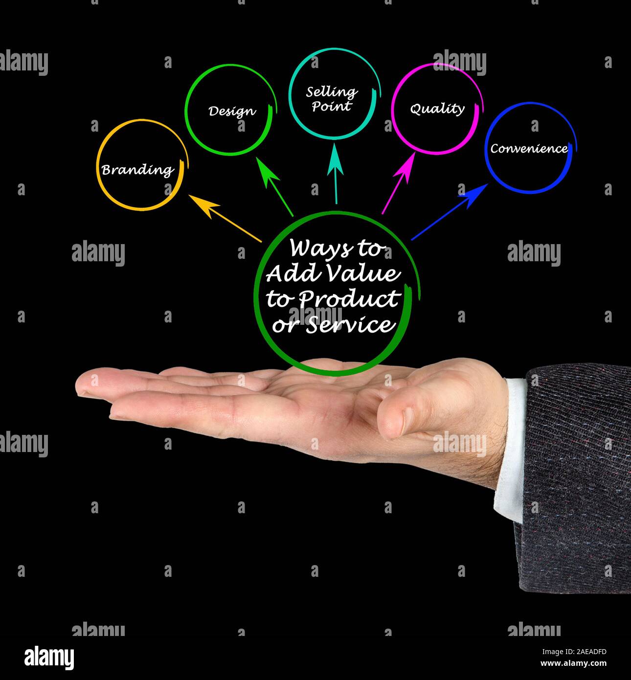 Ways to Add Value to Product or Service Stock Photo - Alamy