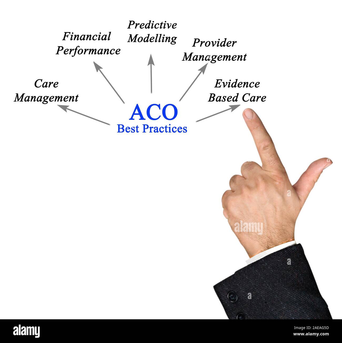 Contributions of  ACO Best Practices Stock Photo