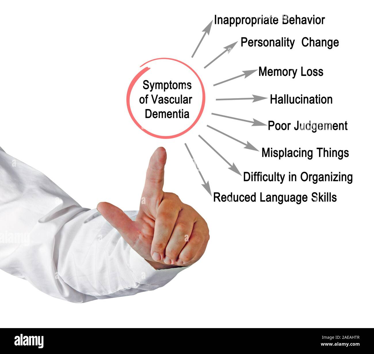 Symptoms of Vascular Dementia Stock Photo Alamy