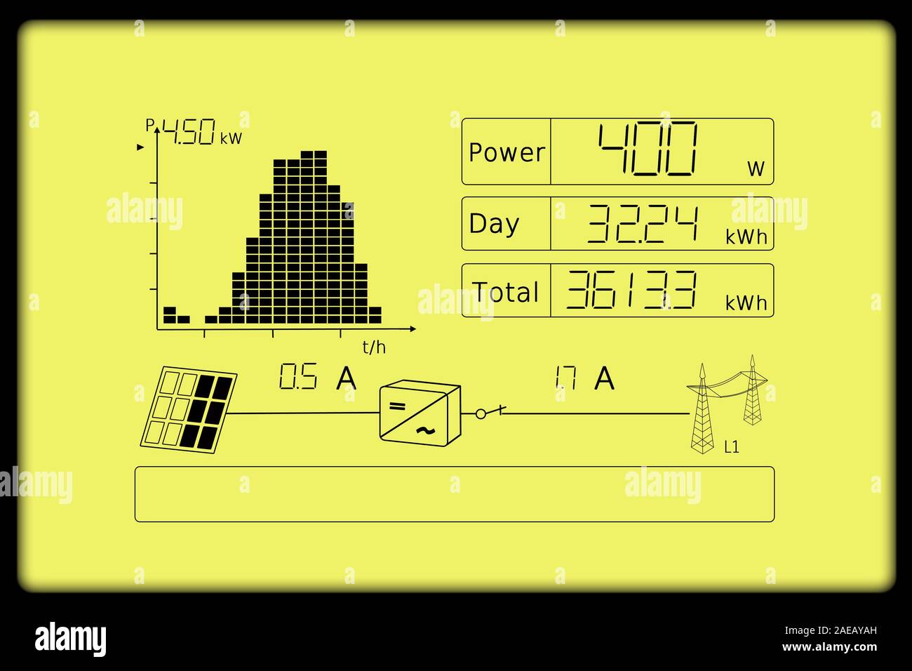 Inverter display, solar electricity Stock Photo