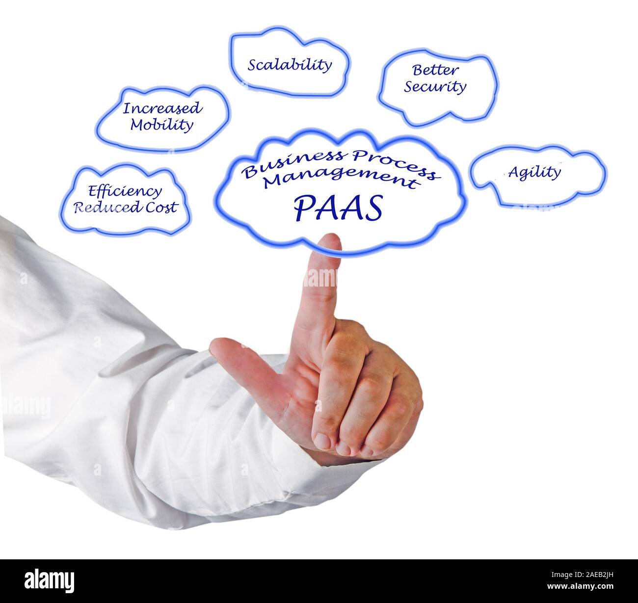 Business Process Management on PAAS Stock Photo