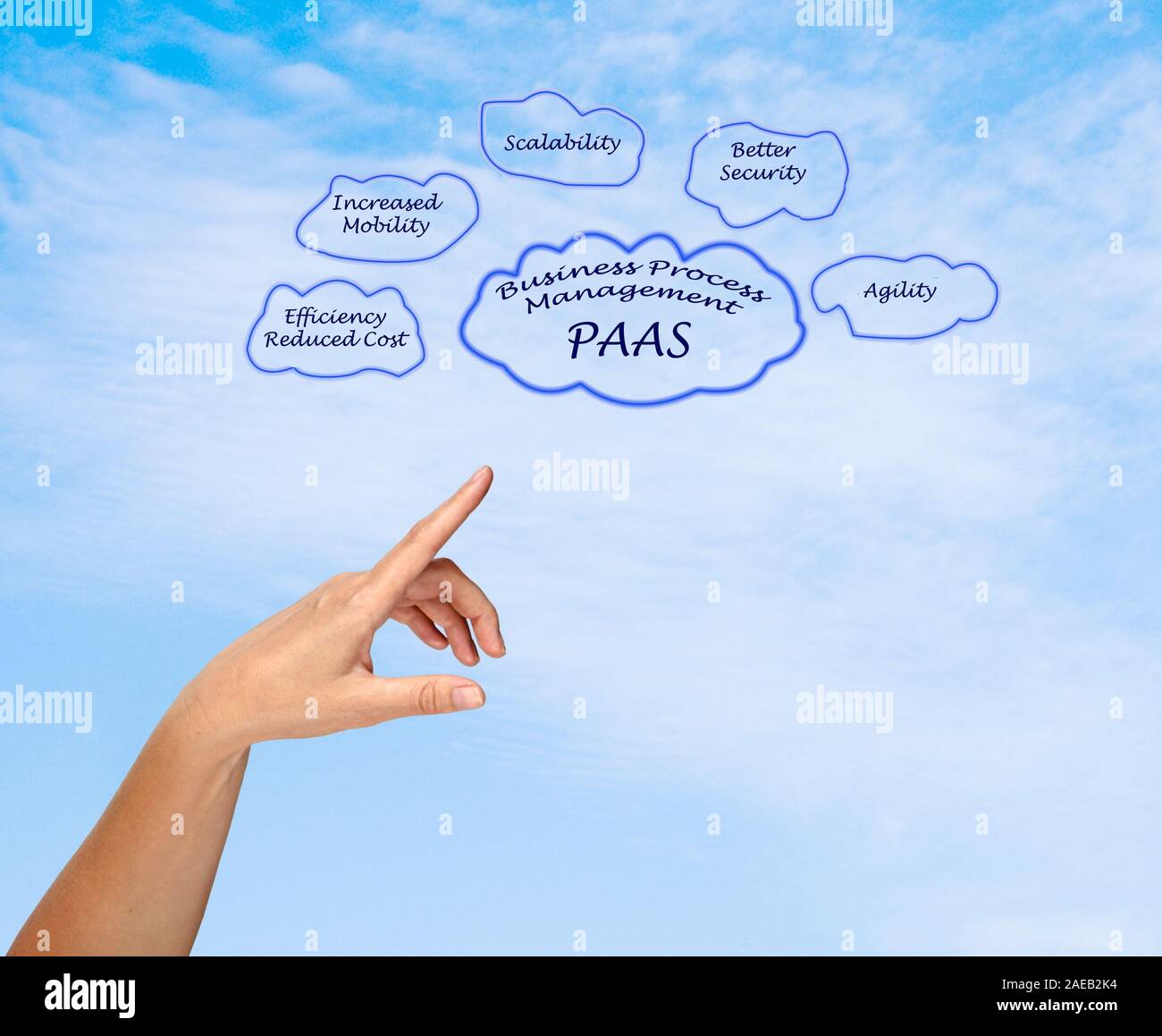 Business Process Management on PAAS Stock Photo