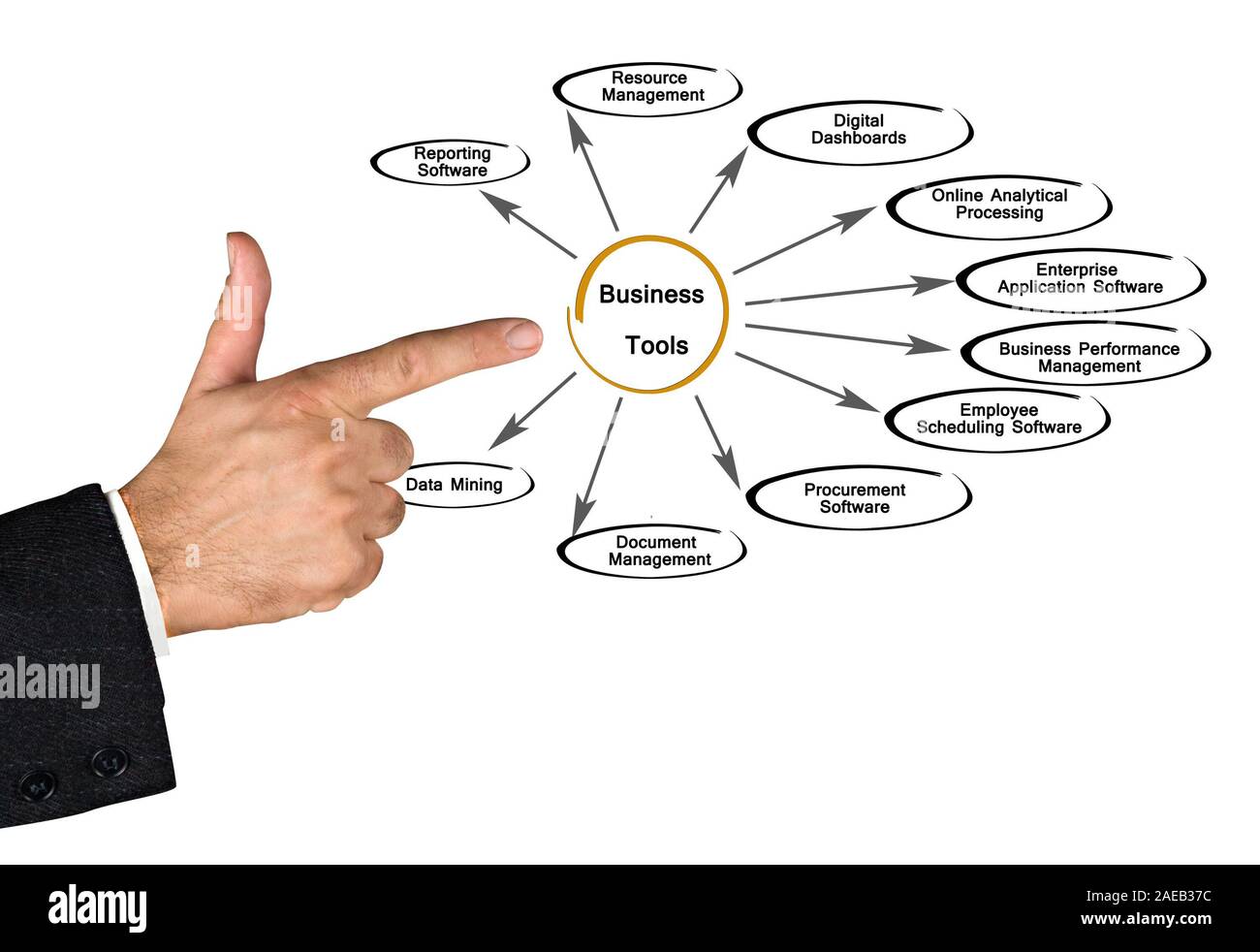 Diagram of business tools Stock Photo Alamy