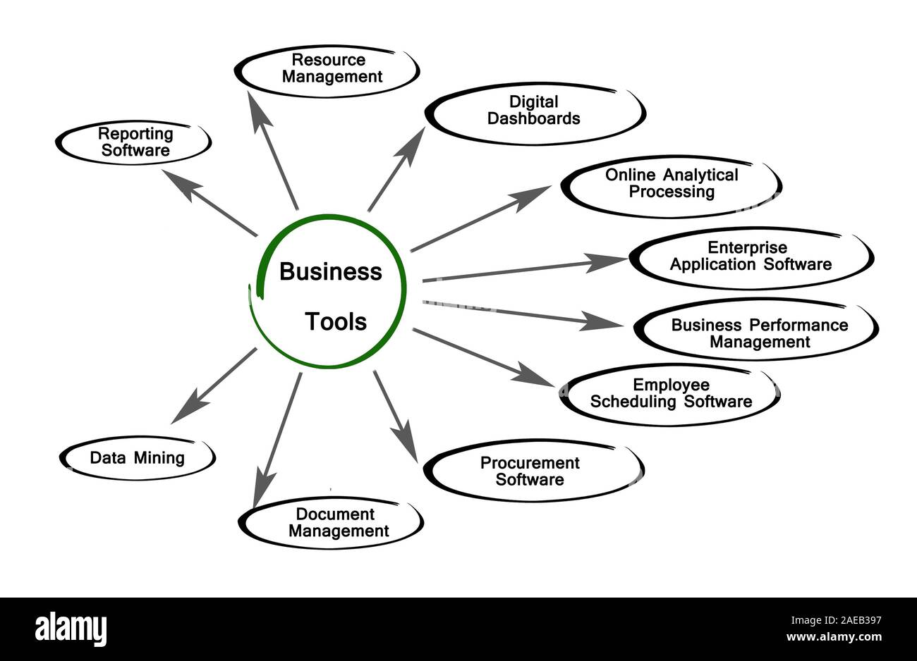 Diagram of business tools Stock Photo Alamy