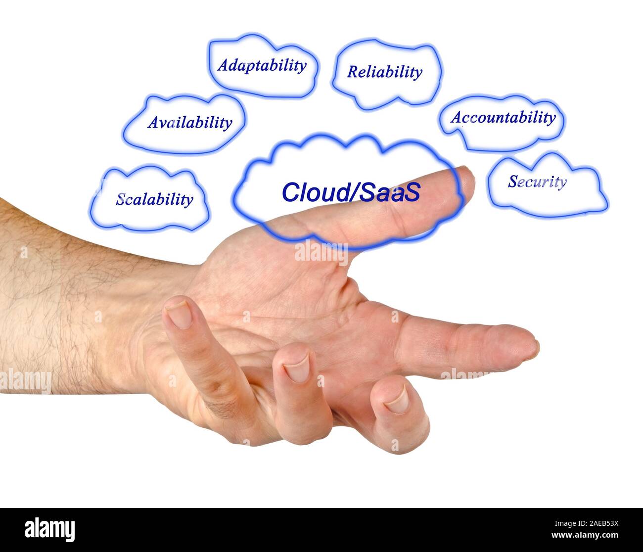Cloud scalability hi-res stock photography and images - Alamy
