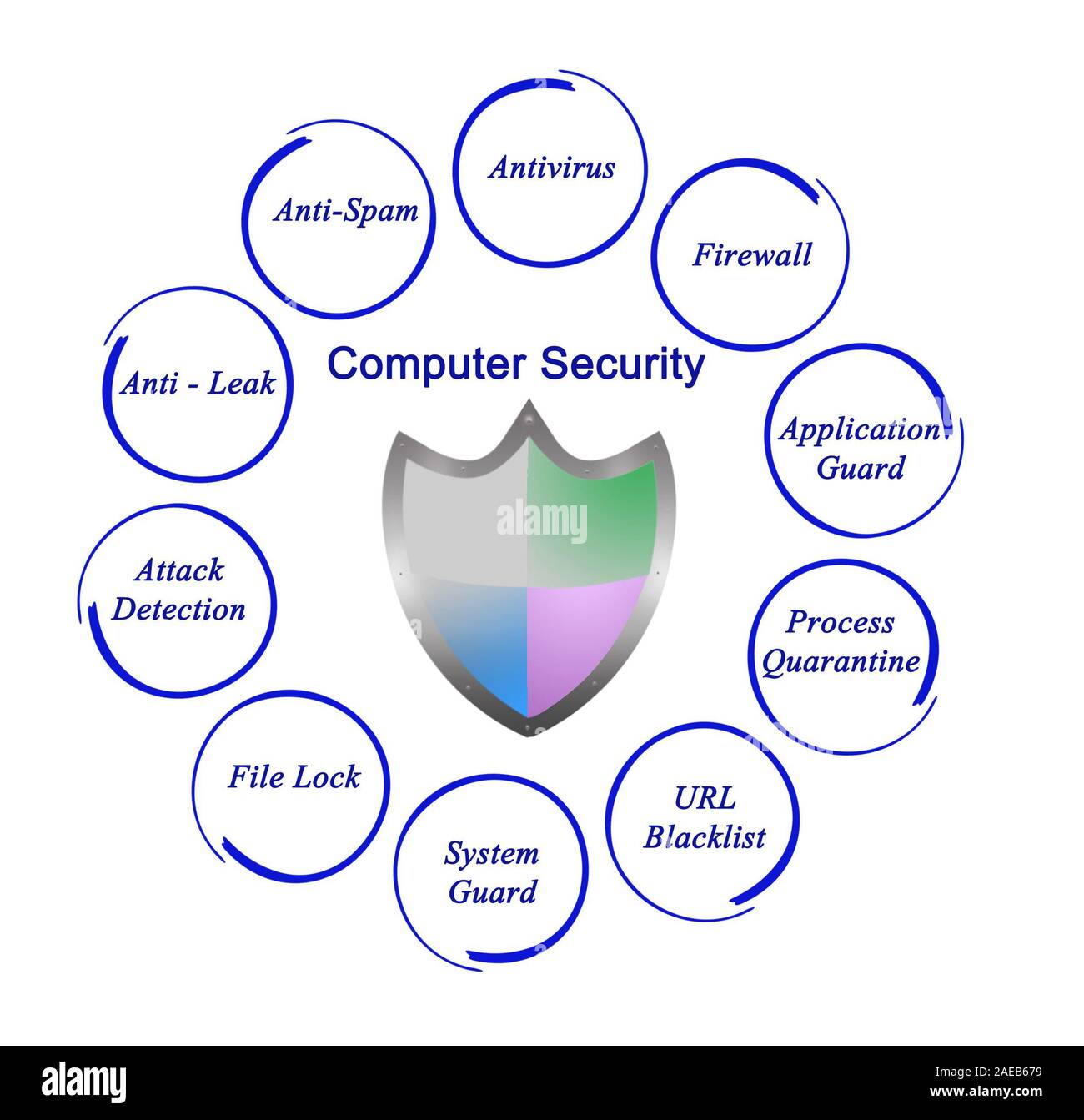 Computer security Stock Photo