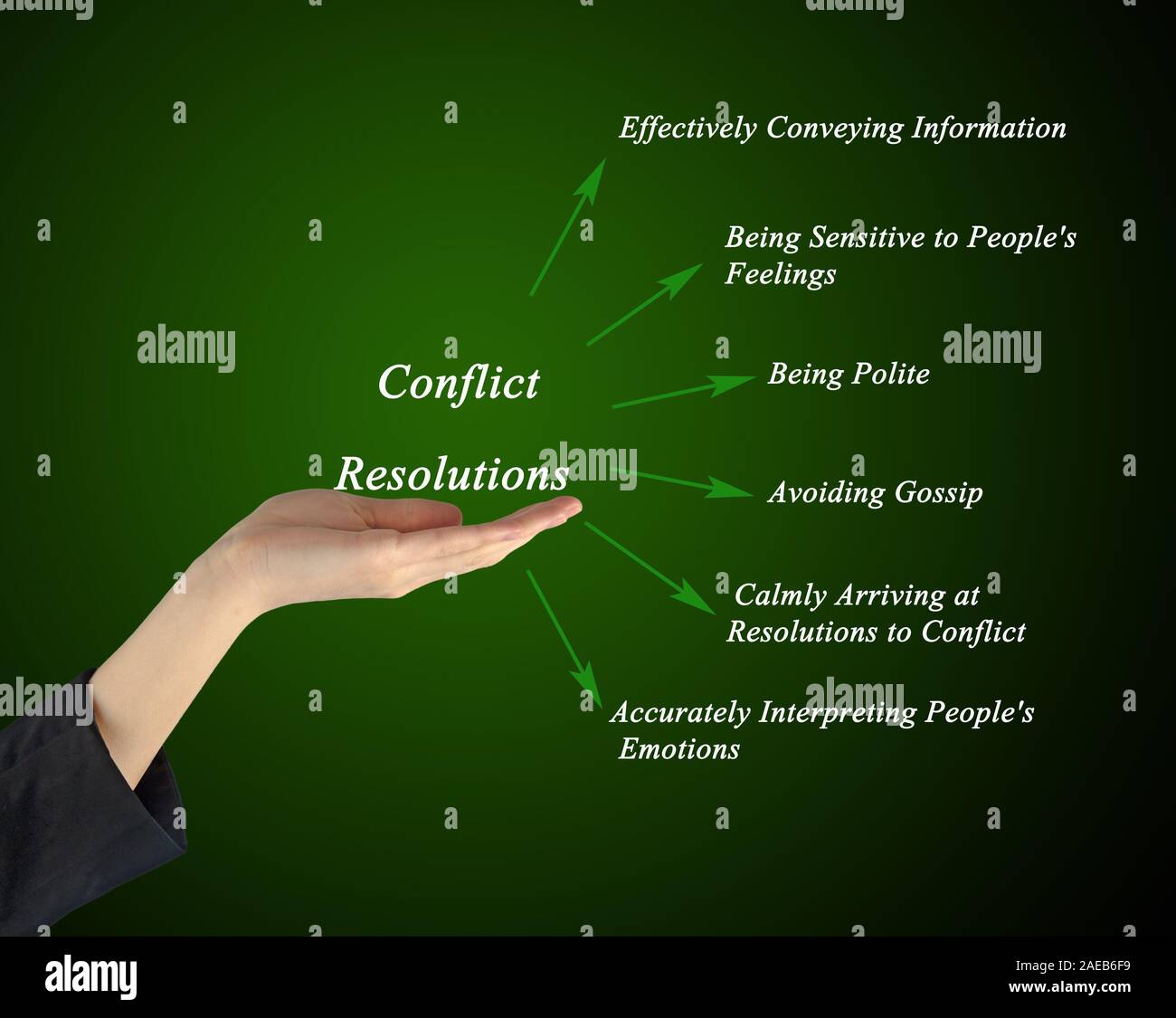 Diagram of Conflict Resolution Stock Photo - Alamy