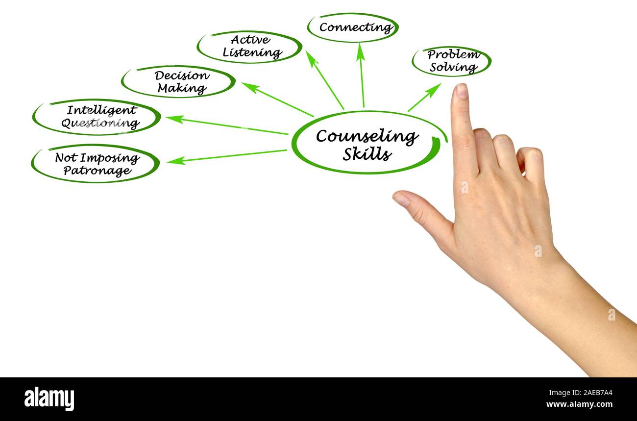 diagram-of-counseling-skills-stock-photo-alamy