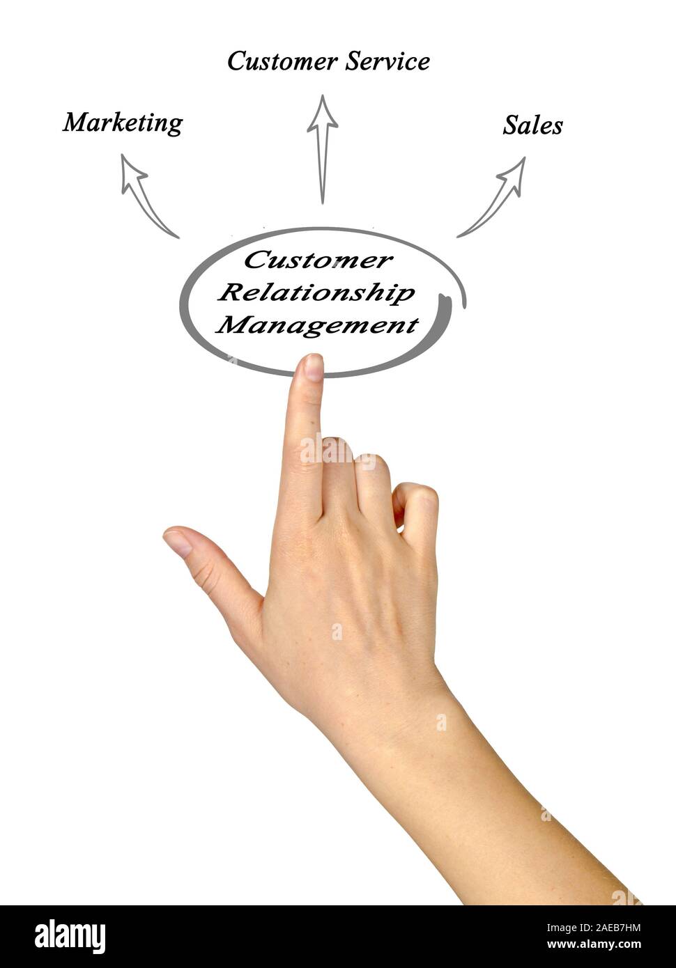 Customer Relationship Management Stock Photo - Alamy
