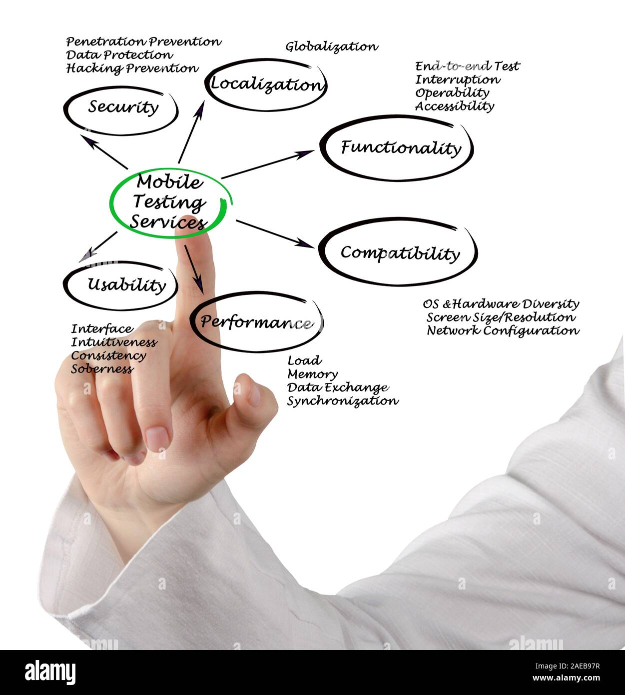 Localization testing hi-res stock photography and images - Alamy