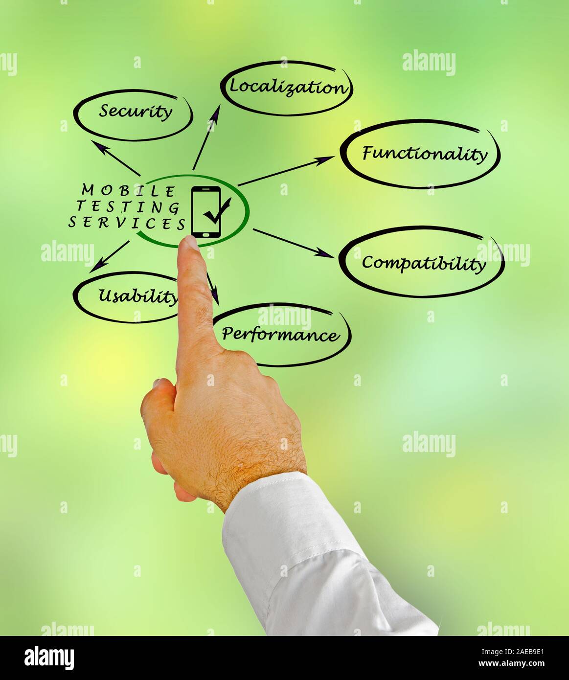 Mobile Testing Services Stock Photo