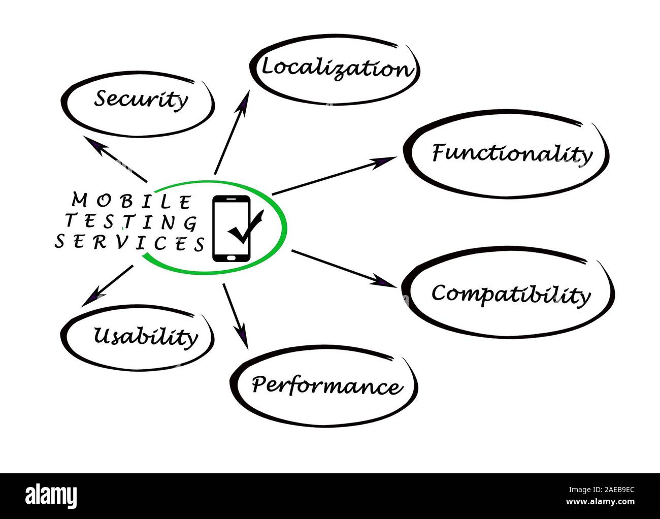 Mobile Testing Services Stock Photo