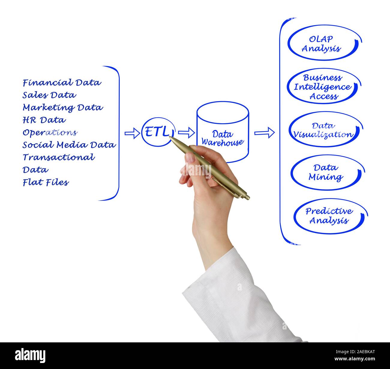 Real time data processing hi-res stock photography and images - Alamy