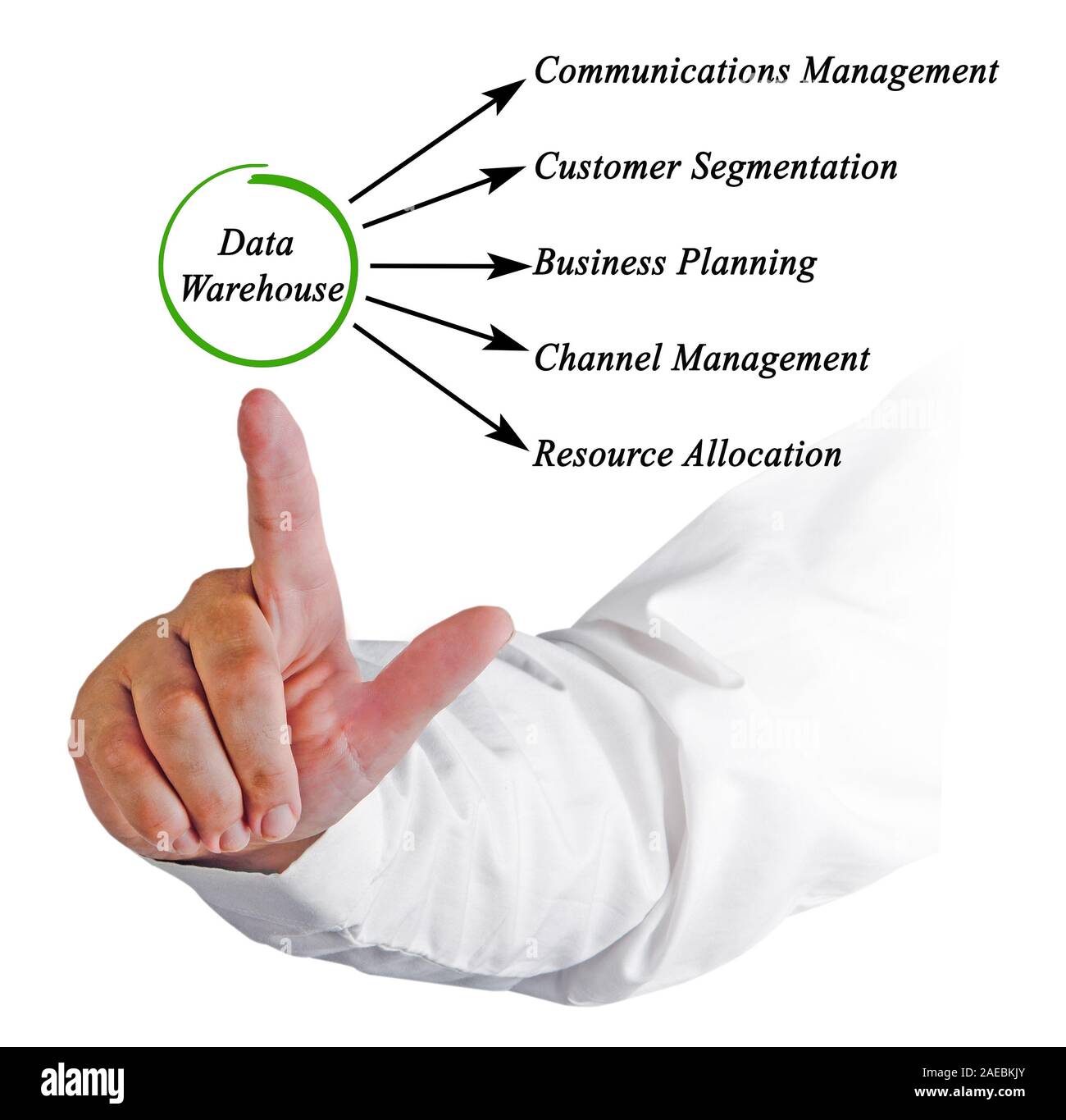 Functions of Data Warehouse Stock Photo - Alamy