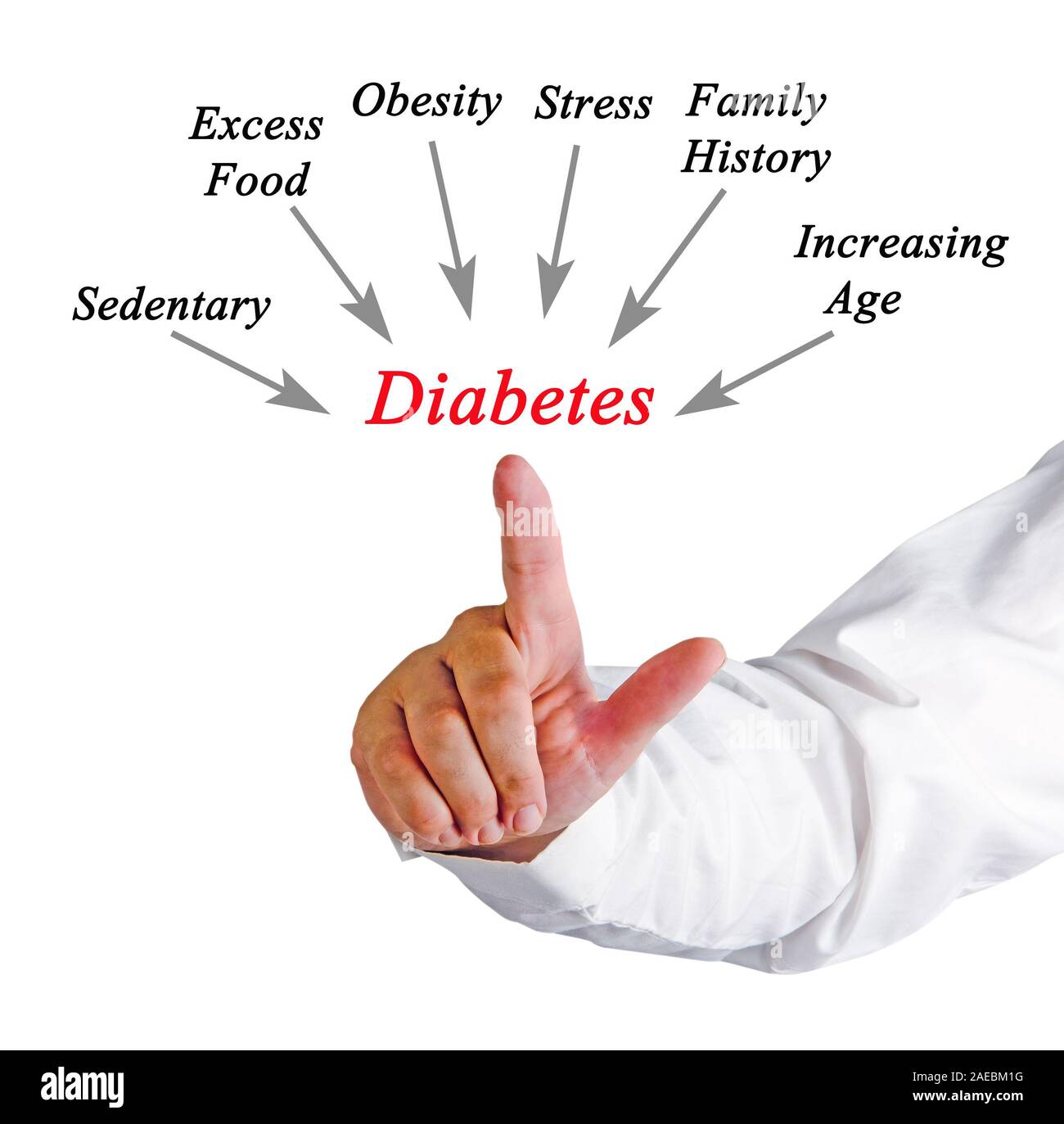 Causes of diabetes stock photo alamy