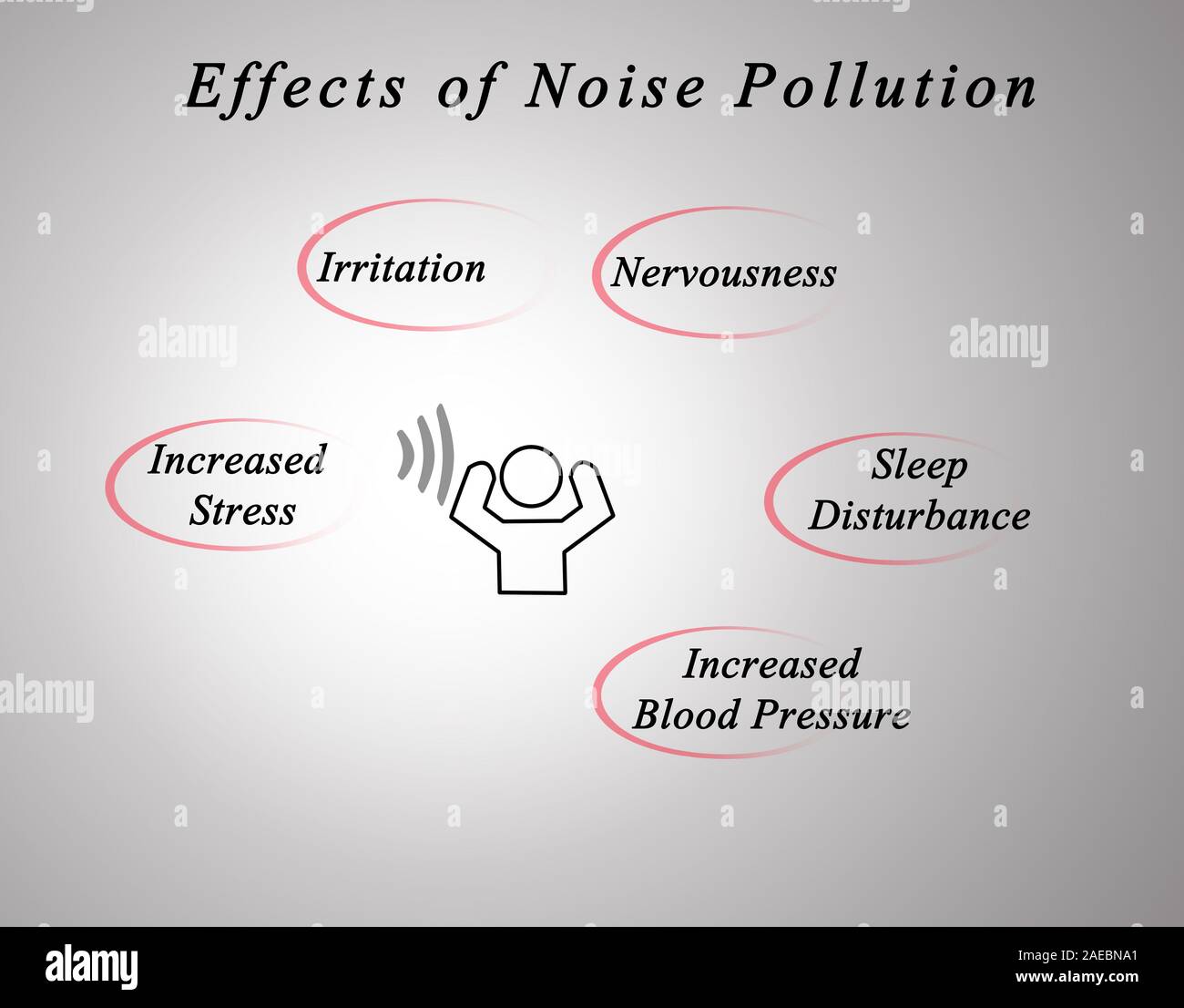 Effects of Noise Pollution Stock Photo Alamy
