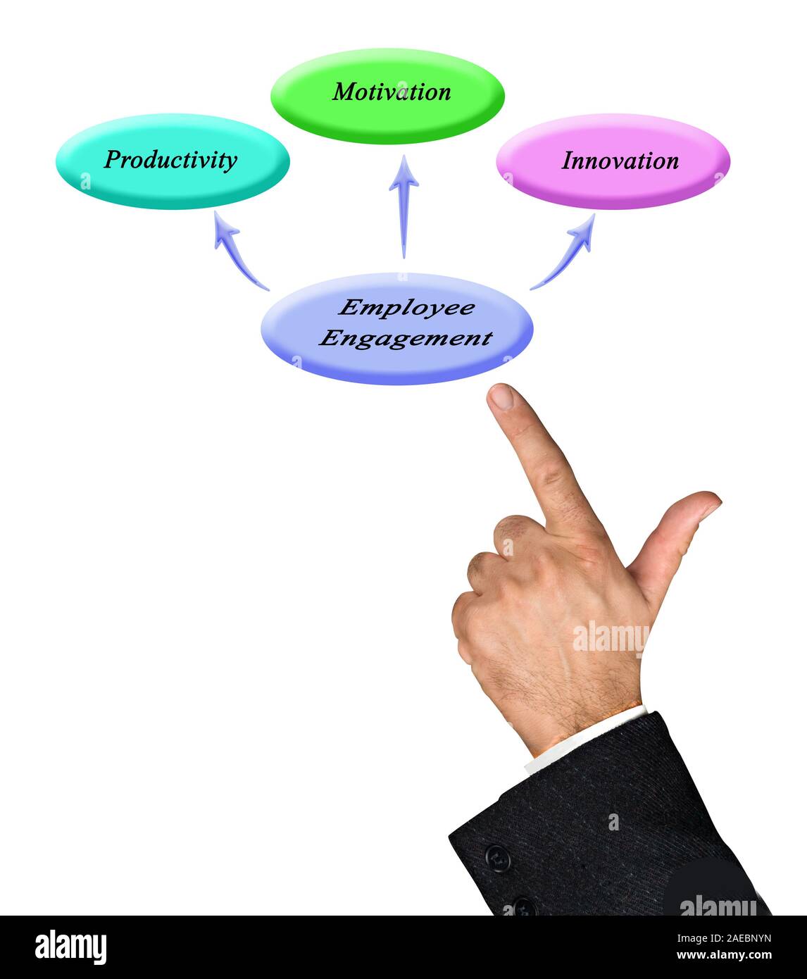 Benefits of Employee Engagement Stock Photo - Alamy