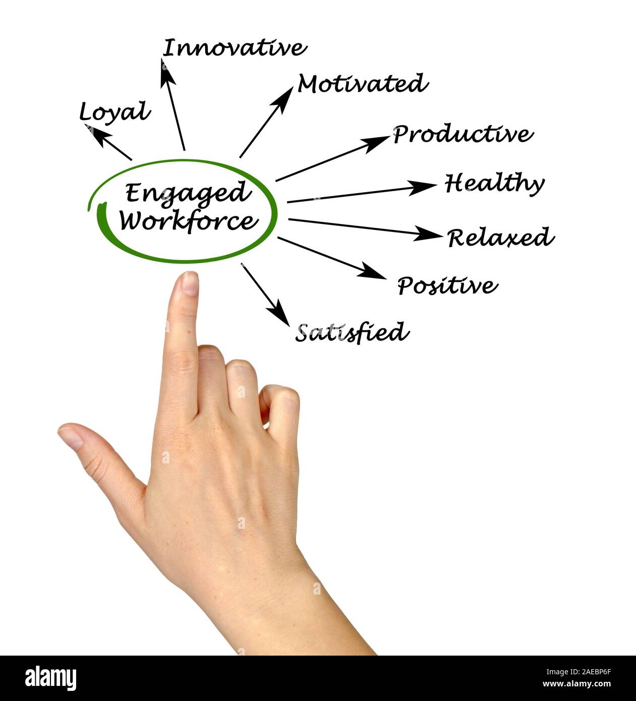 Workforce motivation hi-res stock photography and images - Alamy