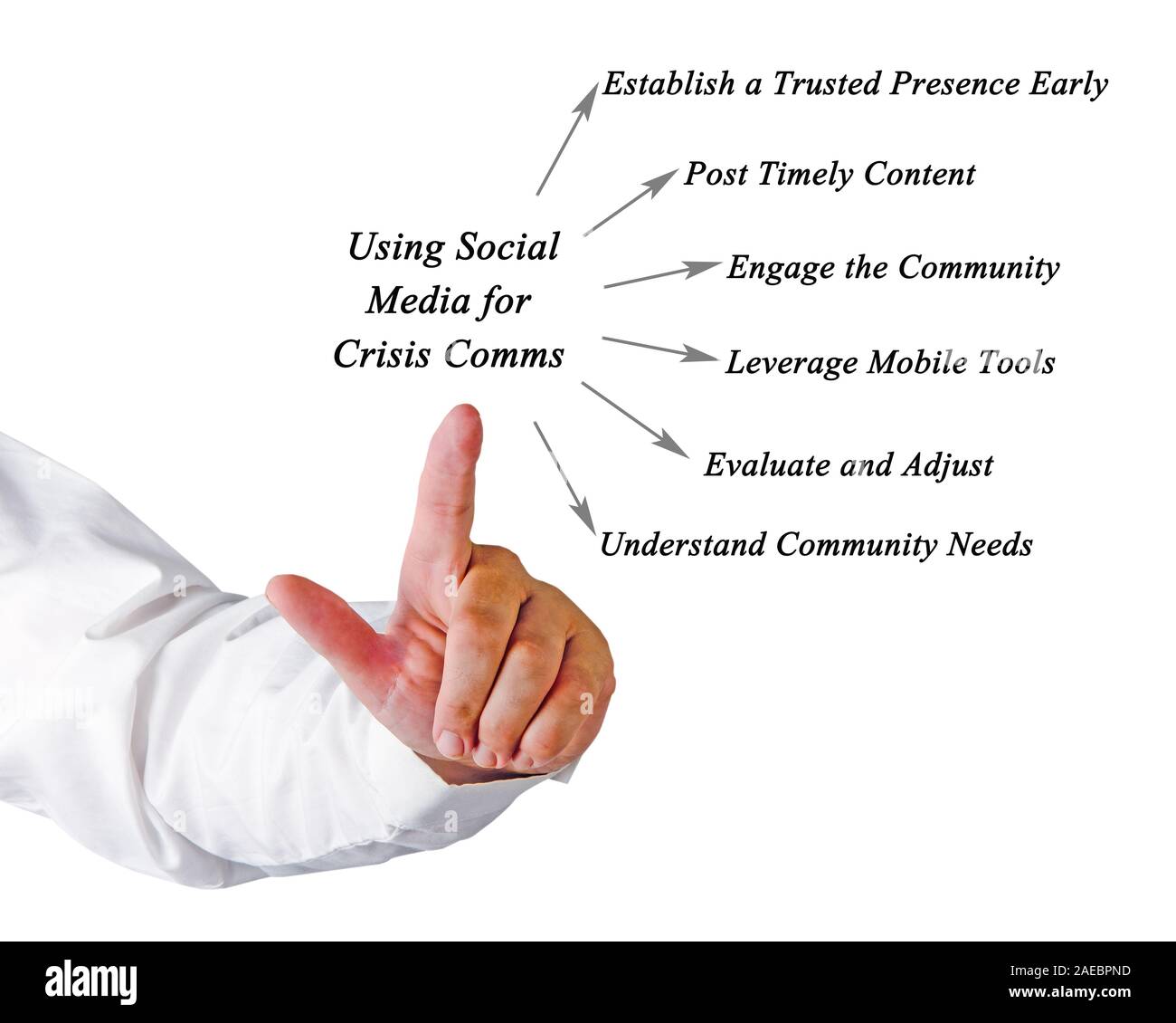 Key Leader Engagement High Resolution Stock Photography and Images - Alamy