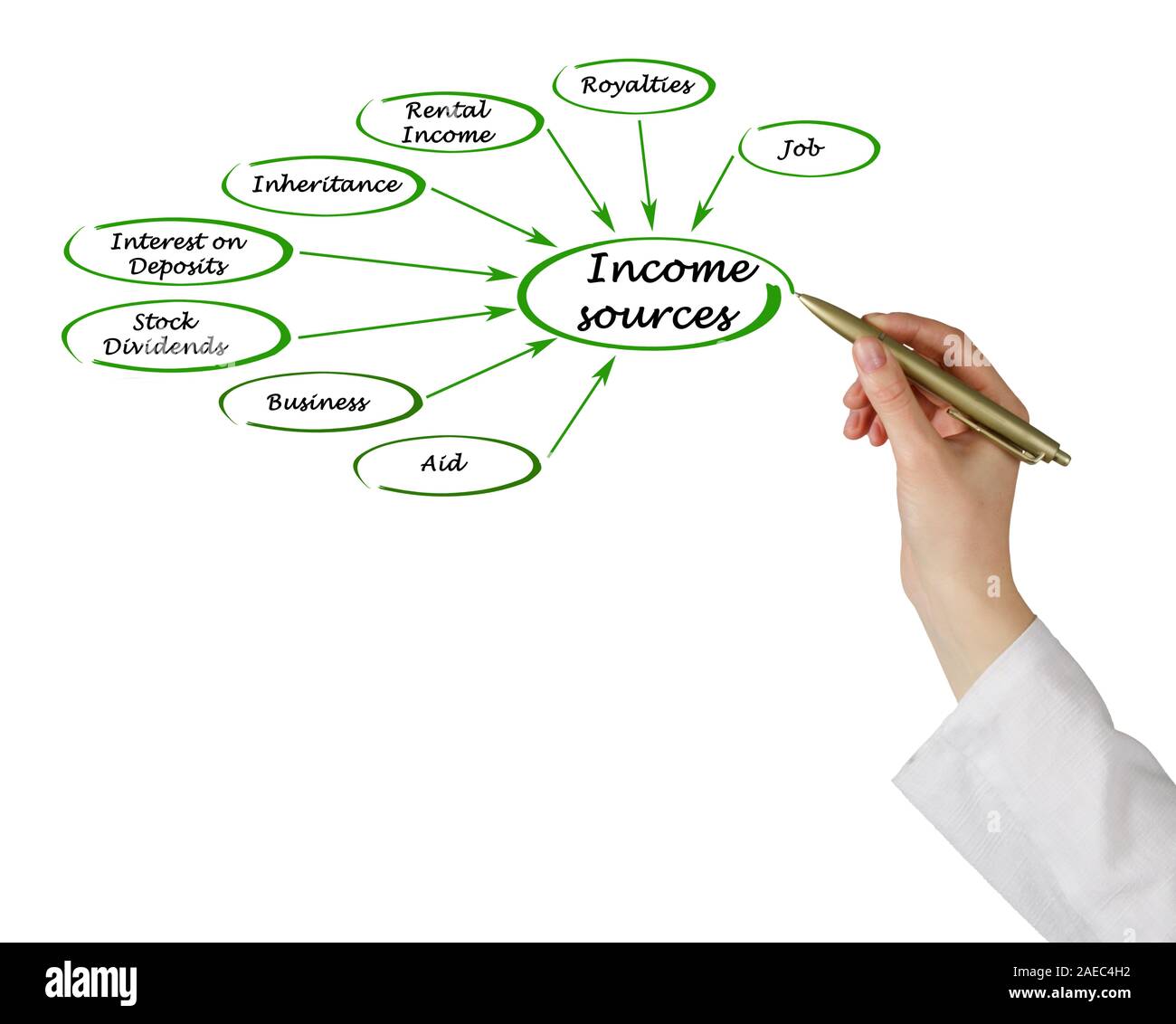 Different sources. Дерево смыслов бренда. Capital and ideology. Commercialization picture.