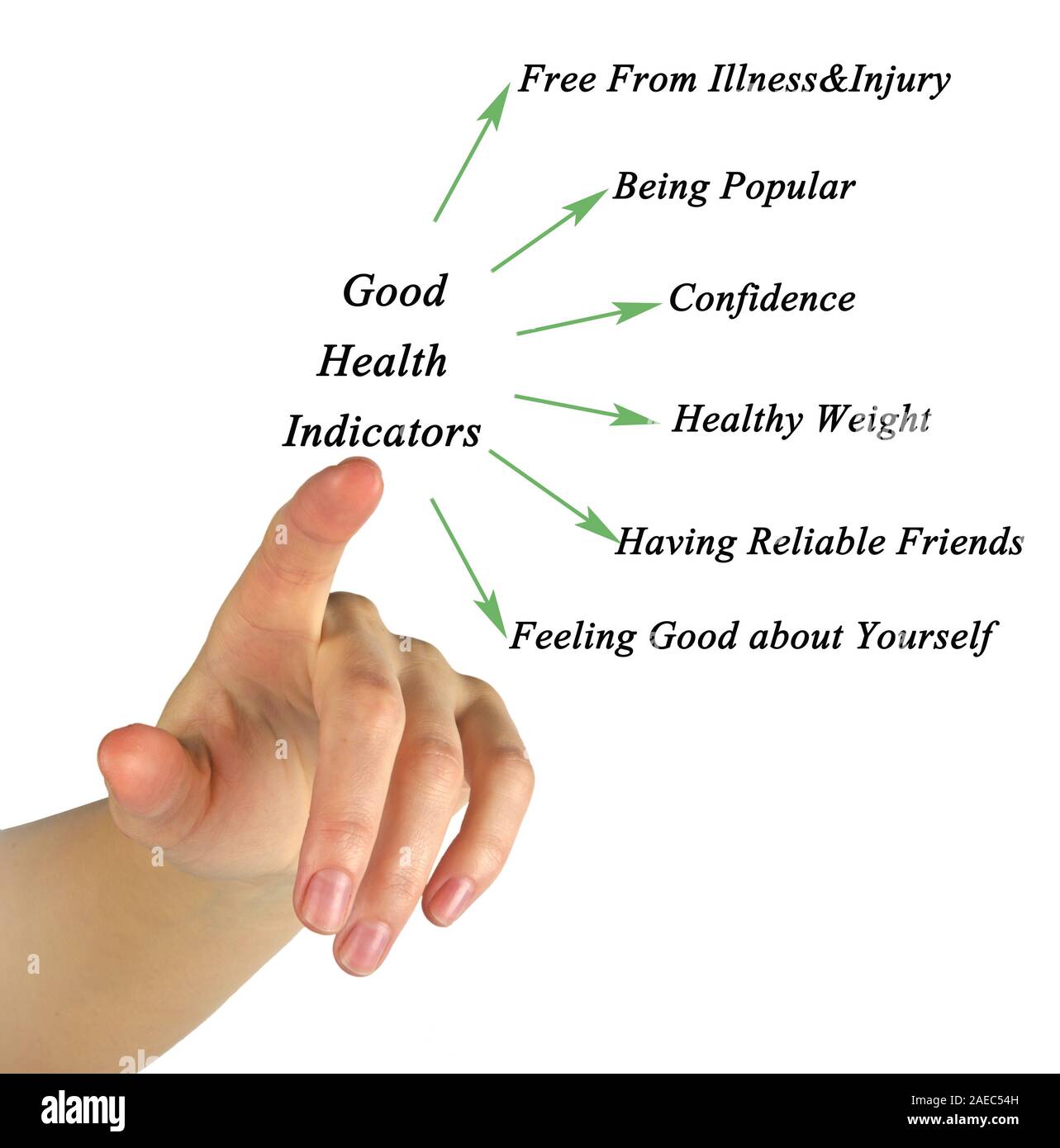 indicatord of Good health Stock Photo Alamy